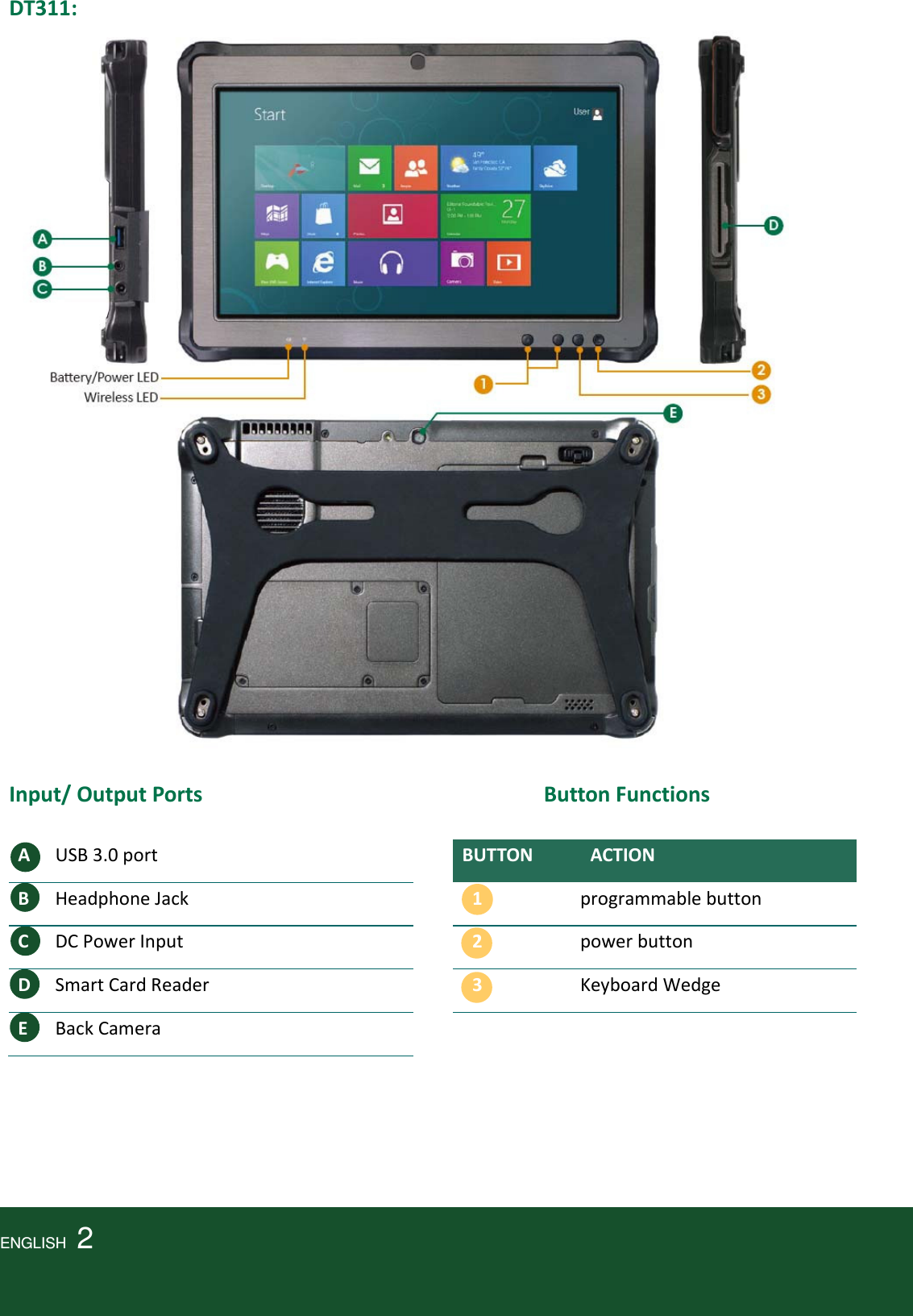 DT311:Input/OutputPortsButtonFunctionsAUSB3.0portBUTTONACTIONBHeadphoneJack1programmablebuttonCDCPowerInput2powerbuttonDSmartCardReader3KeyboardWedgeEBackCamera ENGLISH  2