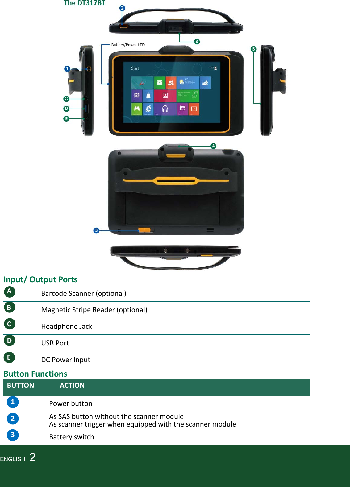    Input/ Output Ports          A  Barcode Scanner (optional) B  Magnetic Stripe Reader (optional) C  Headphone Jack D  USB Port E  DC Power Input  Button Functions BUTTON  ACTION 1  Power button 2 As SAS button without the scanner module As scanner trigger when equipped with the scanner module 3  Battery switch  ENGLISH    2    