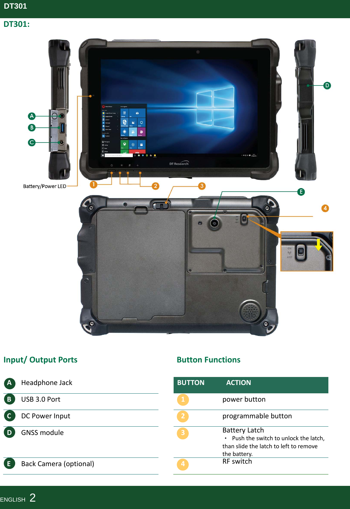 DT301DT301: Input/OutputPortsButtonFunctionsAHeadphoneJackBUTTONACTIONBUSB3.0Port1powerbuttonCDCPowerInput2programmablebuttonDGNSSmodule3BatteryLatch•Pushtheswitchtounlockthelatch,thanslidethelatchtolefttoremovethebattery.EBackCamera(optional)4RF switchENGLISH  2