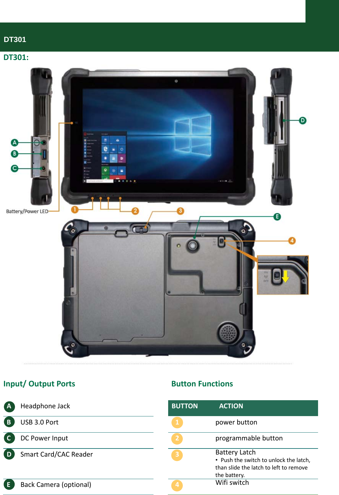  DT301DT301:Input/OutputPortsButtonFunctionsAHeadphoneJackBUTTONACTIONBUSB3.0Port1powerbuttonCDCPowerInput2programmablebuttonDSmartCard/CACReader3BatteryLatch•Pushtheswitchtounlockthelatch,thanslidethelatchtolefttoremovethebattery.EBackCamera(optional)4Wifi switch