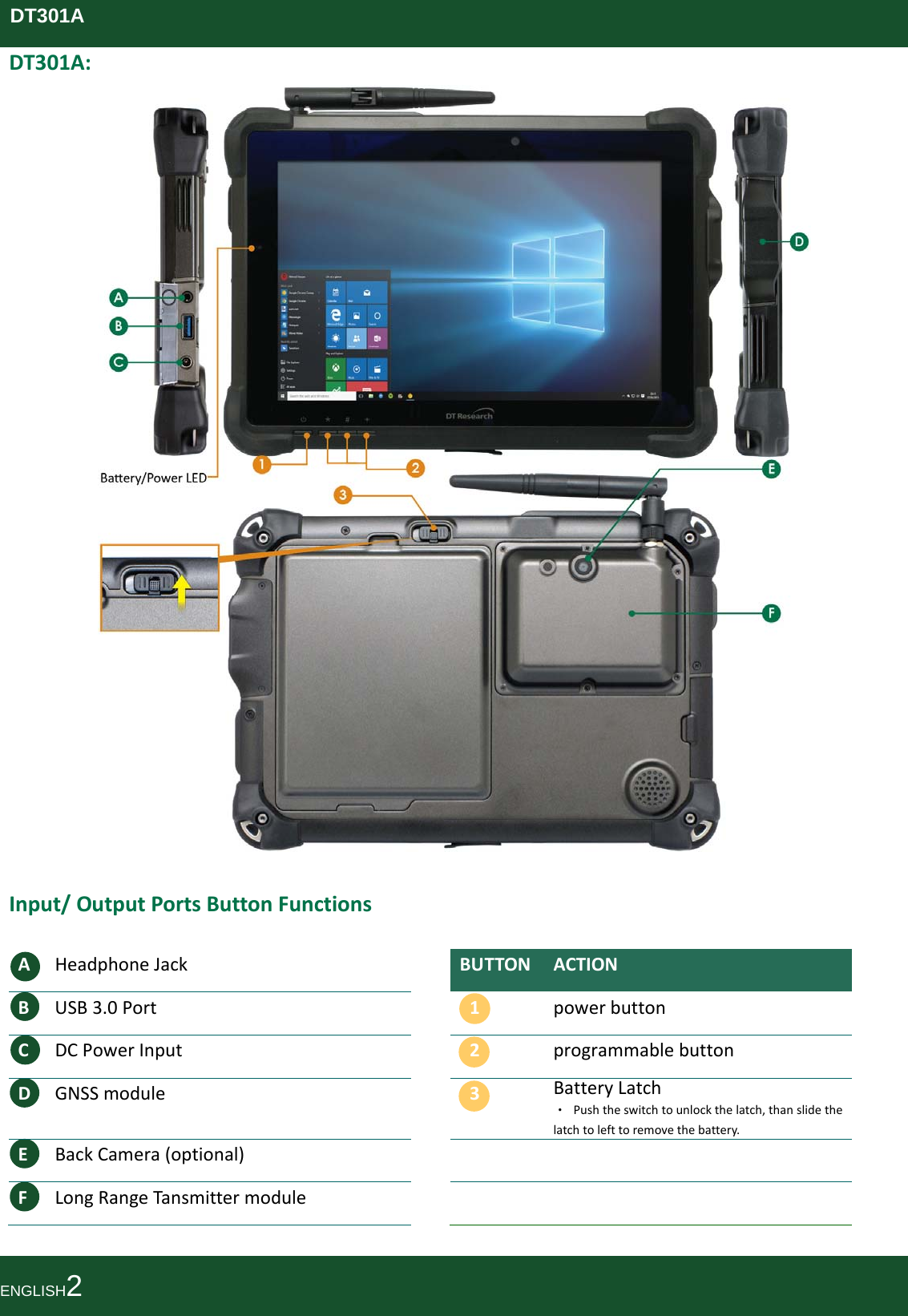 DT301ADT301A:Input/OutputPortsButtonFunctionsAHeadphoneJackBUTTON ACTIONBUSB3.0Port1powerbuttonCDCPowerInput2programmablebuttonDGNSSmodule3BatteryLatch•Pushtheswitchtounlockthelatch,thanslidethelatchtolefttoremovethebattery.EBackCamera(optional)FLongRangeTansmittermoduleENGLISH2