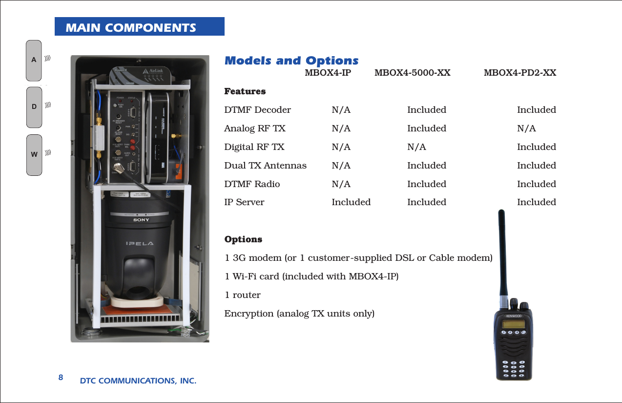 DTC COMMUNICATIONS, INC.8MAIN COMPONENTSModels and Options          MBOX4-IP     MBOX4-5000-XX            MBOX4-PD2-XXFeatures       DTMF Decoder  N/A    Included    IncludedAnalog RF TX  N/A    Included    N/ADigital RF TX  N/A    N/A      IncludedDual TX Antennas  N/A    Included    IncludedDTMF Radio   N/A    Included    IncludedIP Server    Included  Included    IncludedOptions1 3G modem (or 1 customer-supplied DSL or Cable modem)1 Wi-Fi card (included with MBOX4-IP)1 router Encryption (analog TX units only)   AN LOGWD