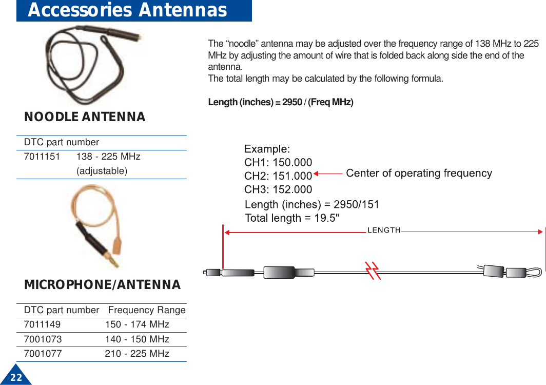 22NOODLE ANTENNADTC part number7011151 138 - 225 MHz(adjustable)The “noodle” antenna may be adjusted over the frequency range of 138 MHz to 225MHz by adjusting the amount of wire that is folded back along side the end of theantenna.The total length may be calculated by the following formula.Length (inches) = 2950 / (Freq MHz)MICROPHONE/ANTENNADTC part number   Frequency Range7011149 150 - 174 MHz7001073 140 - 150 MHz7001077 210 - 225 MHzAccessories Antennas
