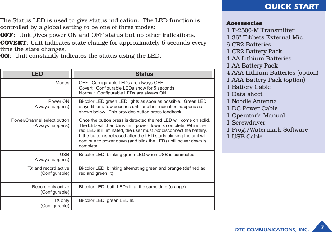 DTC COMMUNICATIONS, INC. 7QUICK STARTAccessories1 T-2500-M Transmitter    1 36” Tibbets External Mic 6 CR2 Batteries 1 CR2 Battery Pack4 AA Lithium Batteries1 AA Battery Pack4 AAA Lithium Batteries (option)1 AAA Battery Pack (option)1 Battery Cable   1 Data sheet      1 Noodle Antenna1 DC Power Cable1 Operator’s Manual     1 Screwdriver1 Prog./Watermark Software1 USB CableLED StatusModes OFF:  Congurable LEDs are always OFFCovert:  Congurable LEDs show for 5 seconds.Normal:  Congurable LEDs are always ON.Power ON(Always happens)Bi-color LED green LED lights as soon as possible.  Green LED stays lit for a few seconds until another indication happens as shown below.  This provides button press feedback.Power/Channel select button(Always happens)Once the button press is detected the red LED will come on solid. The LED will then blink until power down is complete. While the red LED is illuminated, the user must not disconnect the battery.If the button is released after the LED starts blinking the unit will continue to power down (and blink the LED) until power down is complete.USB(Always happens)Bi-color LED, blinking green LED when USB is connected.TX and record active (Congurable)Bi-color LED, blinking alternating green and orange (dened as red and green lit).Record only active(Congurable)Bi-color LED, both LEDs lit at the same time (orange).TX only(Congurable)Bi-color LED, green LED lit.The Status LED is used to give status indication.  The LED function is controlled by a global setting to be one of three modes:   OFF:  Unit gives power ON and OFF status but no other indications, COVERT: Unit indicates state change for approximately 5 seconds every time the state changes,  ON:  Unit constantly indicates the status using the LED.