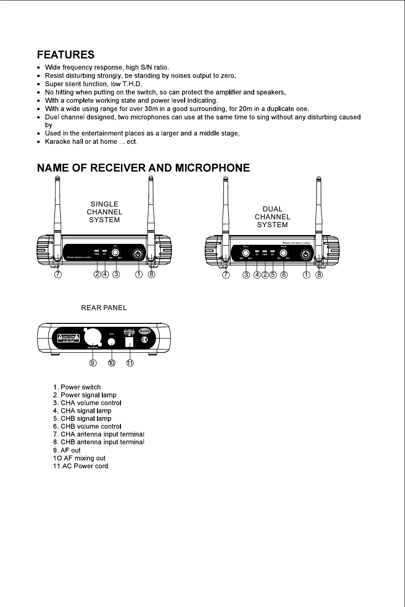 91110REAR PANEL 124 378SINGLE CHANNEL SYSTEM 1234 5678DUAL CHANNEL SYSTEM 