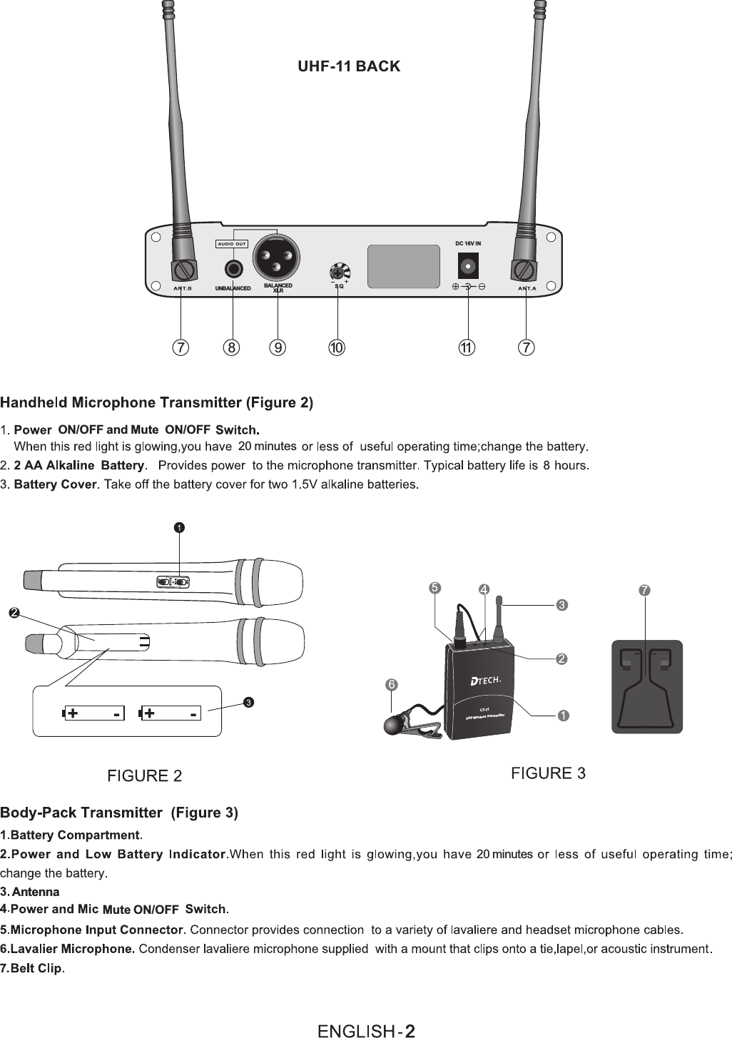 2 ON/OFF and Mute  ON/OFF 20 minutes 88 1097 711Antenna20 minutesMute ON/OFF7.UHF-11 BACKUNBALANCED BALANCEDXLRDC 16V INSQ6UHF Wireless TransmitterTONS-O KR-LOWOFF+- +-LT-115272