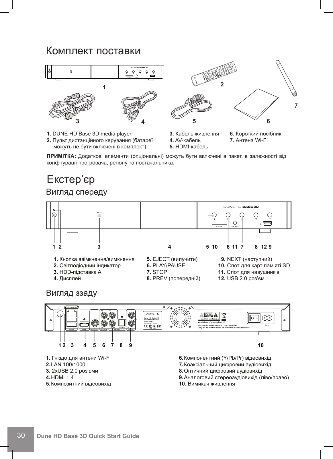 30Dune HD Base 3D Quick Start GuideКомплект поставки1. DUNE HD Base 3D media player2. Пульт дистанційного керування (батареї можуть не бути включені в комплект)14ПРИМІТКА: Додаткові елементи (опціональні) можуть бути включені в пакет, в залежності від конфігурації прогровача, регіону та постачальника.Екстер’єрВигляд спередуВигляд ззаду1. Кнопка ввімкнення/вимкнення 2. Світлодіодний індикатор 3. HDD-підставка A4. Дисплей5. EJECT (вилучити)6. PLAY/PAUSE 7. STOP 8. PREV (попередній)  9. NEXT (наступний)10. Слот для карт пам&apos;яті SD11. Слот для навушників12. USB 2.0 роз’єм 1. Гніздо для антени Wi-Fi2. LAN  100/1000 3. 2xUSB 2,0 роз’єми 4. HDMI  1.4 5. Композитний відеовихід 6. Компонентний (Y/Pb/Pr) відеовихід 7. Коаксіальний цифровий аудіовихід 8. Оптичний цифровий аудіовихід 9. Аналоговий стереоаудіовихід (ліво/право) 10. Вимикач живлення3. Кабель живлення4. AV-кабель 5. HDMI-кабель6. Короткий посібник 7. Антена Wi-Fi23 5 61 2 3 4 5 10 11 126 7 8 971 2 3 4 5 6 7 8 109