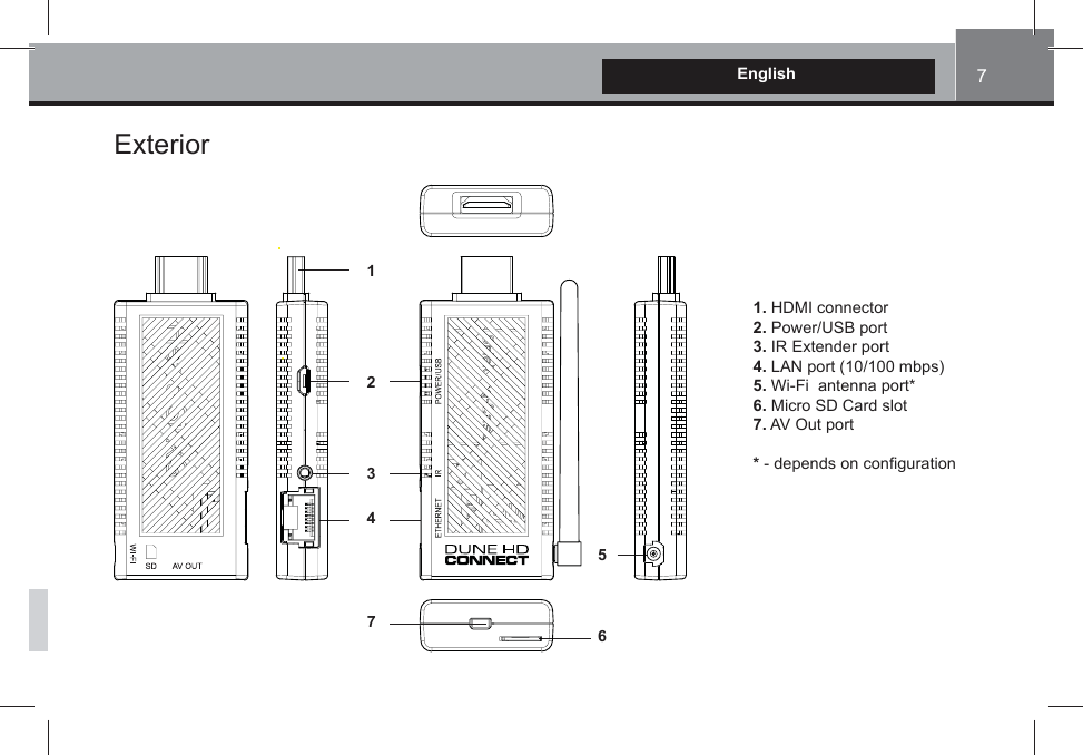 7EnglishExterior1. HDMI connector 2. Power/USB port3. IR Extender port4. LAN port (10/100 mbps)5. Wi-Fi  antenna port*6. Micro SD Card slot7. AV Out port* - depends on configuration1234567