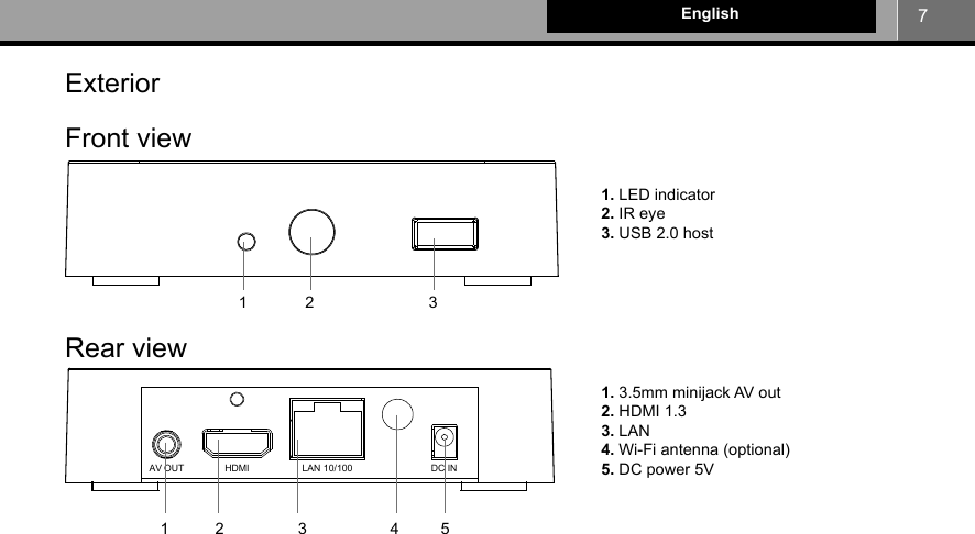 7EnglishFront viewExterior1. LED indicator 2. IR eye3. USB 2.0 host2131. 3.5mm minijack AV out 2. HDMI 1.33. LAN 4. Wi-Fi antenna (optional)5. DC power 5VRear viewAV OUT HDMI LAN 10/100 DC IN21345
