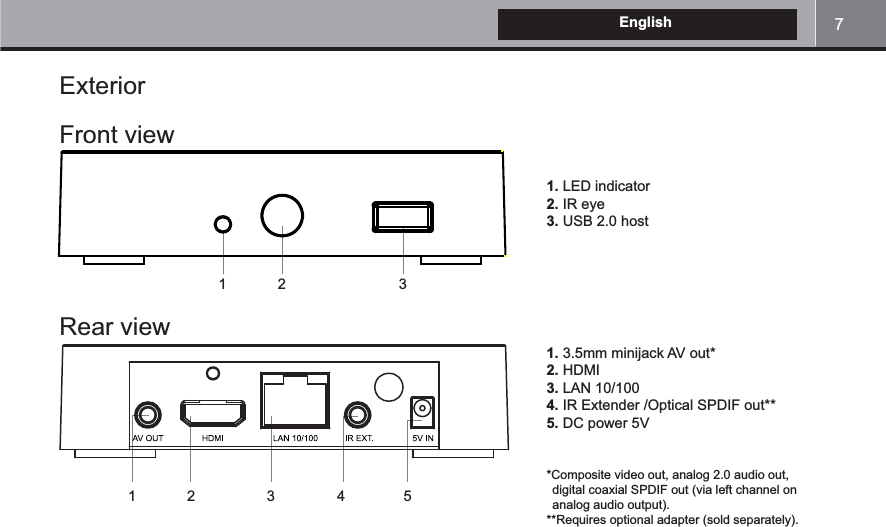 7EnglishFront viewExterior1. LED indicator 2. 3. USB 2.0 host213Rear view213451. 3.5mm minijack AV out*2.3. LAN 10/100 4. 5. DC power 5V*Composite video out, analog 2.0 audio out, analog audio output).**Requires optional adapter (sold separately).