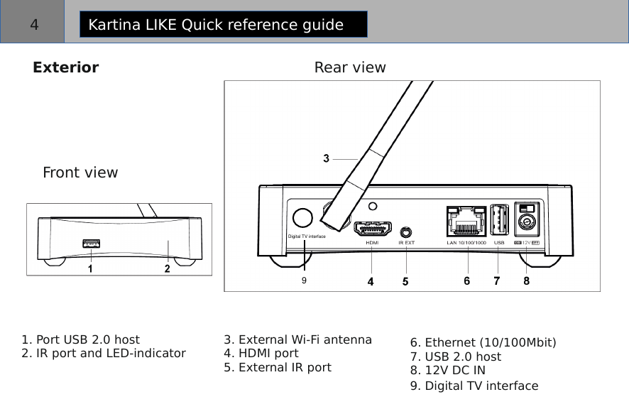 Exterior Rear viewFront view3. External Wi-Fi antenna4. HDMI port5. External IR portKartina LIKE Quick reference guide41. Port USB 2.0 host2. IR port and LED-indicator  6. Ethernet (10/100Mbit)7. USB 2.0 host8. 12V DC INDigital TV interface99. Digital TV interface