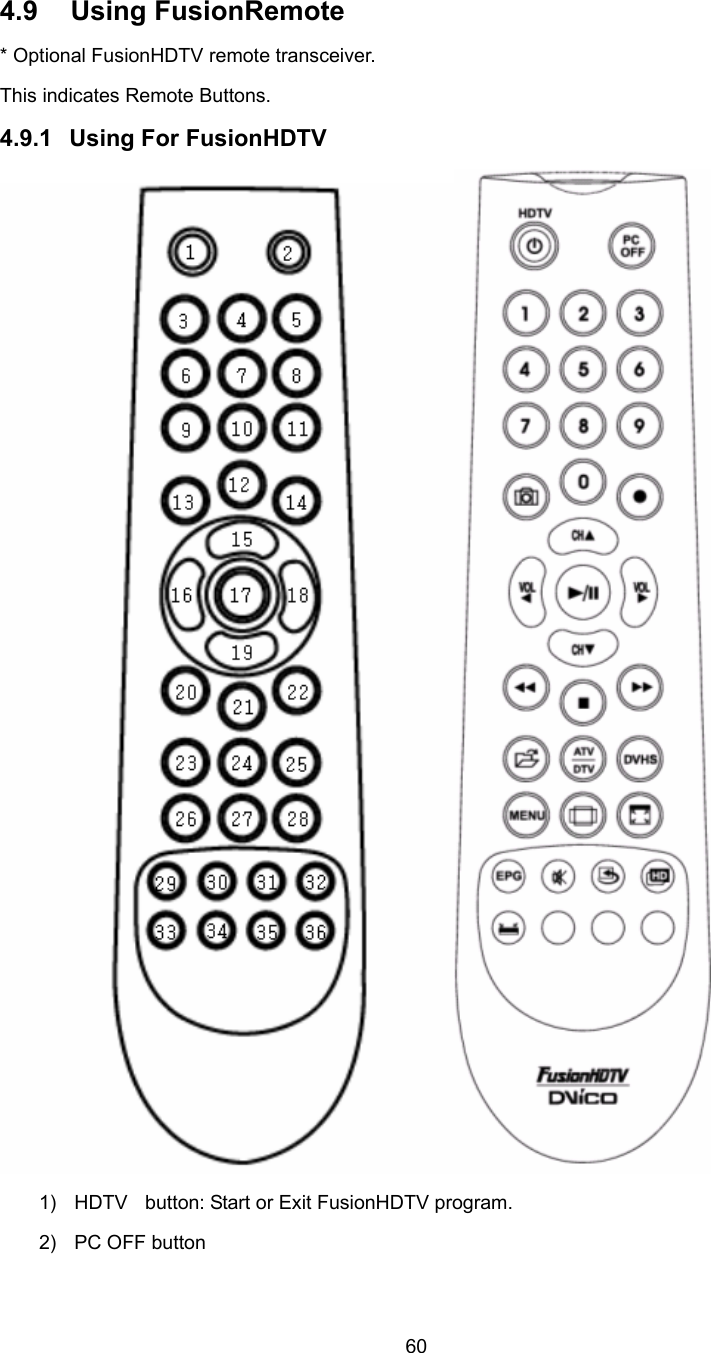  60 4.9 Using FusionRemote * Optional FusionHDTV remote transceiver. This indicates Remote Buttons. 4.9.1 Using For FusionHDTV   1)  HDTV    button: Start or Exit FusionHDTV program. 2) PC OFF button 