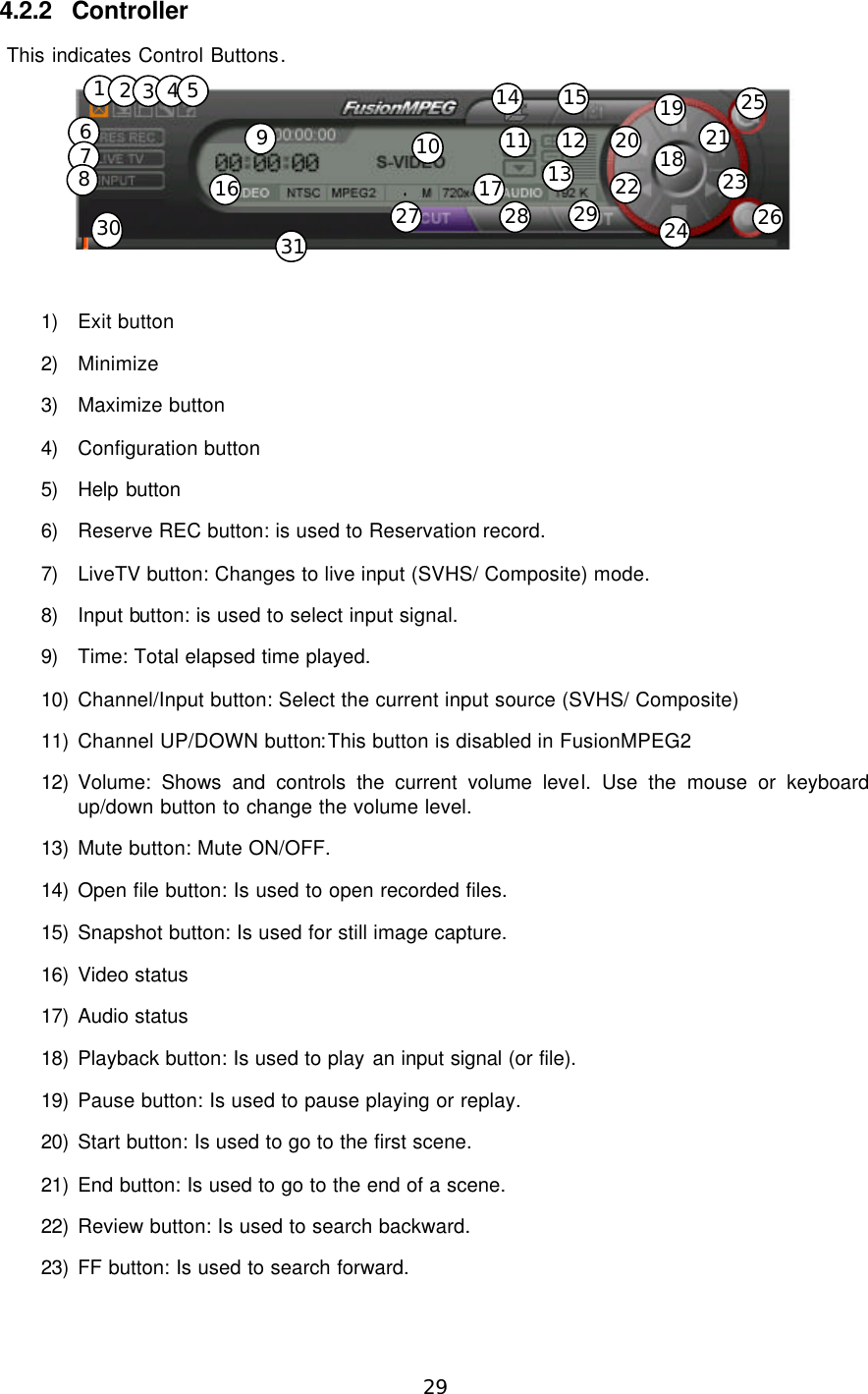  29  4.2.2 Controller  This indicates Control Buttons.   1) Exit button 2) Minimize 3) Maximize button 4) Configuration button 5) Help button 6) Reserve REC button: is used to Reservation record. 7) LiveTV button: Changes to live input (SVHS/ Composite) mode. 8) Input button: is used to select input signal. 9) Time: Total elapsed time played. 10) Channel/Input button: Select the current input source (SVHS/ Composite) 11) Channel UP/DOWN button:This button is disabled in FusionMPEG2 12) Volume: Shows and controls the current volume level. Use the mouse or keyboard up/down button to change the volume level. 13) Mute button: Mute ON/OFF. 14) Open file button: Is used to open recorded files. 15) Snapshot button: Is used for still image capture. 16) Video status 17) Audio status 18) Playback button: Is used to play an input signal (or file). 19) Pause button: Is used to pause playing or replay. 20) Start button: Is used to go to the first scene. 21) End button: Is used to go to the end of a scene. 22) Review button: Is used to search backward. 23) FF button: Is used to search forward. 1 2 3 4 5 6 7 8 9 10 11 12 13 16 17 14 15 31 27 28 29 30 19 20 22 18 21 23 24 25 26 