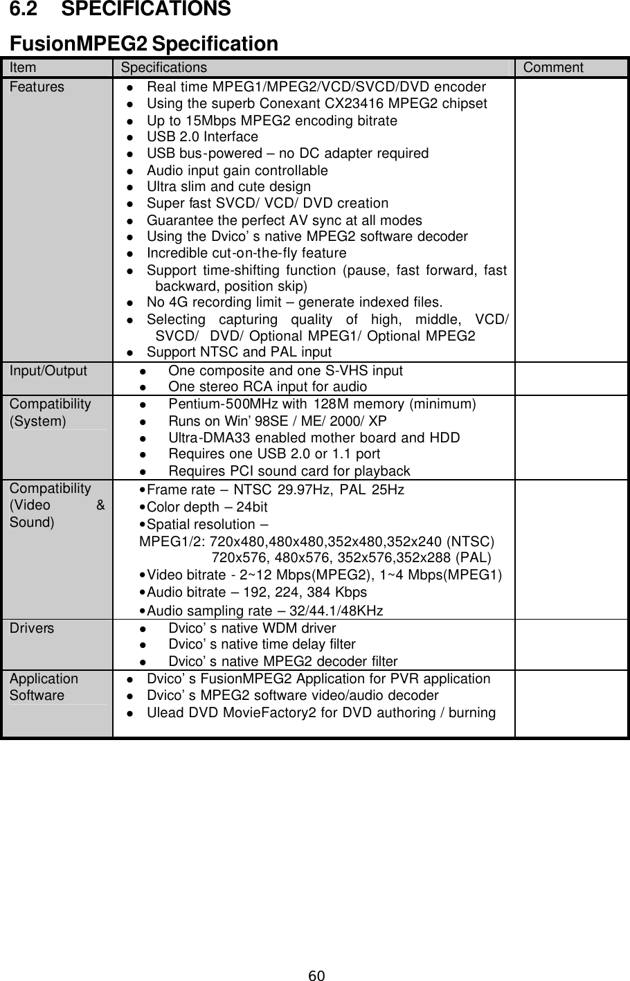  60  6.2 SPECIFICATIONS FusionMPEG2 Specification Item Specifications Comment Features l Real time MPEG1/MPEG2/VCD/SVCD/DVD encoder l Using the superb Conexant CX23416 MPEG2 chipset l Up to 15Mbps MPEG2 encoding bitrate l USB 2.0 Interface   l USB bus-powered – no DC adapter required l Audio input gain controllable l Ultra slim and cute design l Super fast SVCD/ VCD/ DVD creation l Guarantee the perfect AV sync at all modes l Using the Dvico’s native MPEG2 software decoder l Incredible cut-on-the-fly feature l Support time-shifting function (pause, fast forward, fast backward, position skip) l No 4G recording limit – generate indexed files. l Selecting capturing quality of high, middle, VCD/  SVCD/  DVD/ Optional MPEG1/ Optional MPEG2 l Support NTSC and PAL input  Input/Output l One composite and one S-VHS input l One stereo RCA input for audio  Compatibility (System) l Pentium-500MHz with 128M memory (minimum) l Runs on Win’98SE / ME/ 2000/ XP l Ultra-DMA33 enabled mother board and HDD l Requires one USB 2.0 or 1.1 port l Requires PCI sound card for playback  Compatibility (Video &amp; Sound) • Frame rate – NTSC 29.97Hz, PAL 25Hz   • Color depth – 24bit • Spatial resolution –   MPEG1/2: 720x480,480x480,352x480,352x240 (NTSC) 720x576, 480x576, 352x576,352x288 (PAL) • Video bitrate - 2~12 Mbps(MPEG2), 1~4 Mbps(MPEG1) • Audio bitrate – 192, 224, 384 Kbps • Audio sampling rate – 32/44.1/48KHz  Drivers l Dvico’s native WDM driver l Dvico’s native time delay filter   l Dvico’s native MPEG2 decoder filter  Application Software   l Dvico’s FusionMPEG2 Application for PVR application l Dvico’s MPEG2 software video/audio decoder l Ulead DVD MovieFactory2 for DVD authoring / burning    