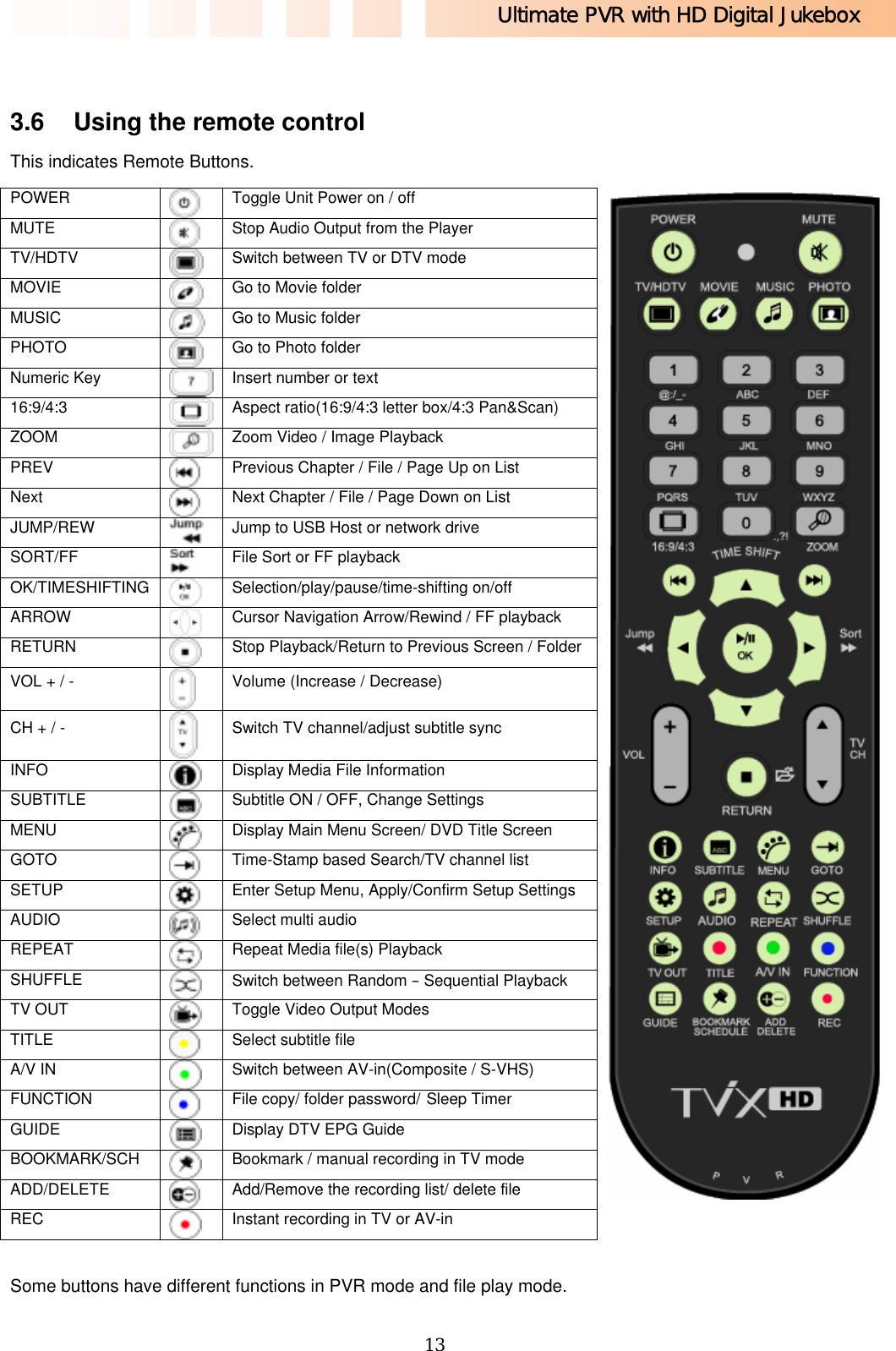 Ultimate PVR with HD Digital Jukebox   13  3.6  Using the remote control   This indicates Remote Buttons.   POWER  Toggle Unit Power on / off MUTE  Stop Audio Output from the Player TV/HDTV  Switch between TV or DTV mode MOVIE  Go to Movie folder MUSIC  Go to Music folder PHOTO  Go to Photo folder Numeric Key   Insert number or text 16:9/4:3   Aspect ratio(16:9/4:3 letter box/4:3 Pan&amp;Scan) ZOOM  Zoom Video / Image Playback PREV  Previous Chapter / File / Page Up on List Next  Next Chapter / File / Page Down on List JUMP/REW   Jump to USB Host or network drive SORT/FF   File Sort or FF playback OK/TIMESHIFTING  Selection/play/pause/time-shifting on/off ARROW  Cursor Navigation Arrow/Rewind / FF playback RETURN  Stop Playback/Return to Previous Screen / FolderVOL + / -  Volume (Increase / Decrease) CH + / -  Switch TV channel/adjust subtitle sync INFO  Display Media File Information SUBTITLE  Subtitle ON / OFF, Change Settings MENU  Display Main Menu Screen/ DVD Title Screen GOTO  Time-Stamp based Search/TV channel list SETUP  Enter Setup Menu, Apply/Confirm Setup Settings AUDIO  Select multi audio REPEAT  Repeat Media file(s) Playback SHUFFLE  Switch between Random – Sequential Playback TV OUT  Toggle Video Output Modes TITLE  Select subtitle file  A/V IN  Switch between AV-in(Composite / S-VHS) FUNCTION  File copy/ folder password/ Sleep Timer GUIDE  Display DTV EPG Guide BOOKMARK/SCH  Bookmark / manual recording in TV mode ADD/DELETE  Add/Remove the recording list/ delete file REC  Instant recording in TV or AV-in  Some buttons have different functions in PVR mode and file play mode. 