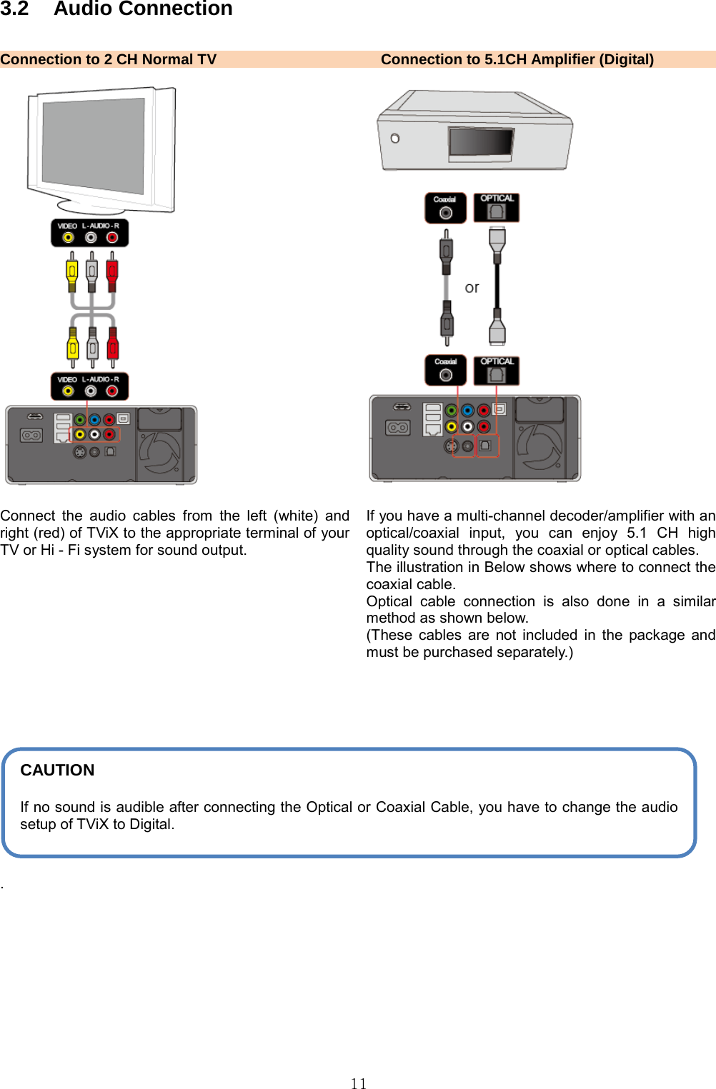  11 3.2 Audio Connection  Connection to 2 CH Normal TV Connection to 5.1CH Amplifier (Digital)     Connect the audio cables from the left (white) and right (red) of TViX to the appropriate terminal of your TV or Hi - Fi system for sound output.  If you have a multi-channel decoder/amplifier with an optical/coaxial input, you can enjoy 5.1 CH high quality sound through the coaxial or optical cables. The illustration in Below shows where to connect the coaxial cable. Optical cable connection is also done in a similar method as shown below. (These cables are not included in the package and must be purchased separately.)        .CAUTION  If no sound is audible after connecting the Optical or Coaxial Cable, you have to change the audio setup of TViX to Digital. 