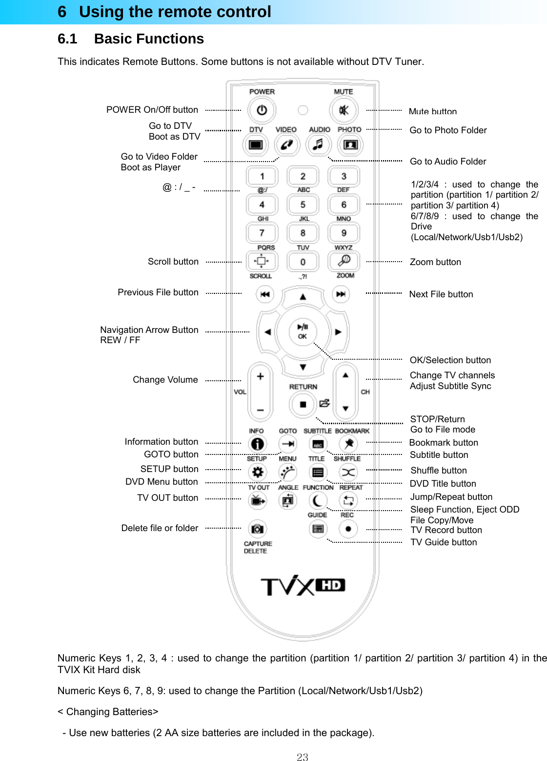  236  Using the remote control 6.1 Basic Functions This indicates Remote Buttons. Some buttons is not available without DTV Tuner.  Numeric Keys 1, 2, 3, 4 : used to change the partition (partition 1/ partition 2/ partition 3/ partition 4) in the TVIX Kit Hard disk Numeric Keys 6, 7, 8, 9: used to change the Partition (Local/Network/Usb1/Usb2) &lt; Changing Batteries&gt; - Use new batteries (2 AA size batteries are included in the package).@ : / _ - TV OUT button DVD Menu button  DVD Title button Scroll button Subtitle button Shuffle button Change Volume Mute button1/2/3/4 : used to change the partition (partition 1/ partition 2/ partition 3/ partition 4) 6/7/8/9 : used to change the Drive (Local/Network/Usb1/Usb2) Information button  Zoom button GOTO button Change TV channels Adjust Subtitle Sync STOP/Return Go to File mode TV Record button Go to Audio Folder Go to Photo Folder Go to Video Folder Boot as PlayerGo to DTV Boot as DTV SETUP button TV Guide button Jump/Repeat button Next File button Previous File button Delete file or folder Navigation Arrow Button REW / FF OK/Selection button POWER On/Off button Sleep Function, Eject ODD File Copy/Move Bookmark button 