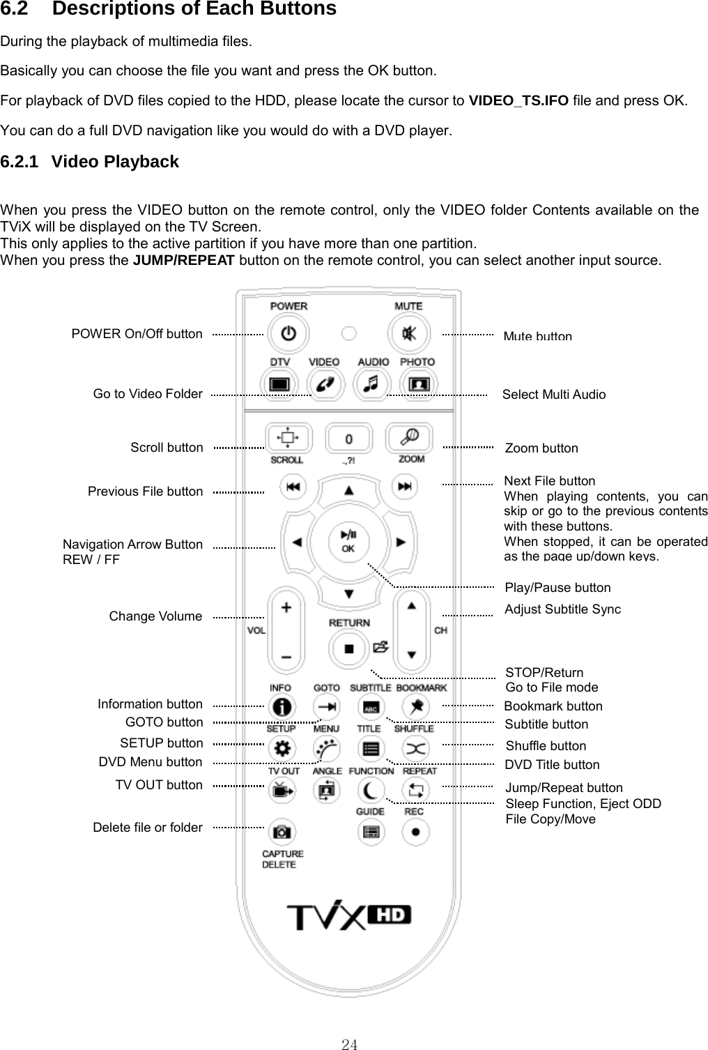  24  6.2  Descriptions of Each Buttons During the playback of multimedia files. Basically you can choose the file you want and press the OK button. For playback of DVD files copied to the HDD, please locate the cursor to VIDEO_TS.IFO file and press OK. You can do a full DVD navigation like you would do with a DVD player. 6.2.1 Video Playback  When you press the VIDEO button on the remote control, only the VIDEO folder Contents available on the TViX will be displayed on the TV Screen. This only applies to the active partition if you have more than one partition.   When you press the JUMP/REPEAT button on the remote control, you can select another input source.    TV OUT button DVD Menu button  DVD Title button Scroll button Subtitle button Shuffle button Change Volume Mute buttonInformation button  Zoom button GOTO button Adjust Subtitle Sync STOP/Return Go to File mode Go to Video Folder SETUP button Jump/Repeat button Next File button When playing contents, you can skip or go to the previous contents with these buttons.   When stopped, it can be operated as the page up/down keys.Previous File button Delete file or folder Navigation Arrow Button REW / FF Play/Pause button POWER On/Off button Sleep Function, Eject ODD File Copy/Move Bookmark button Select Multi Audio 