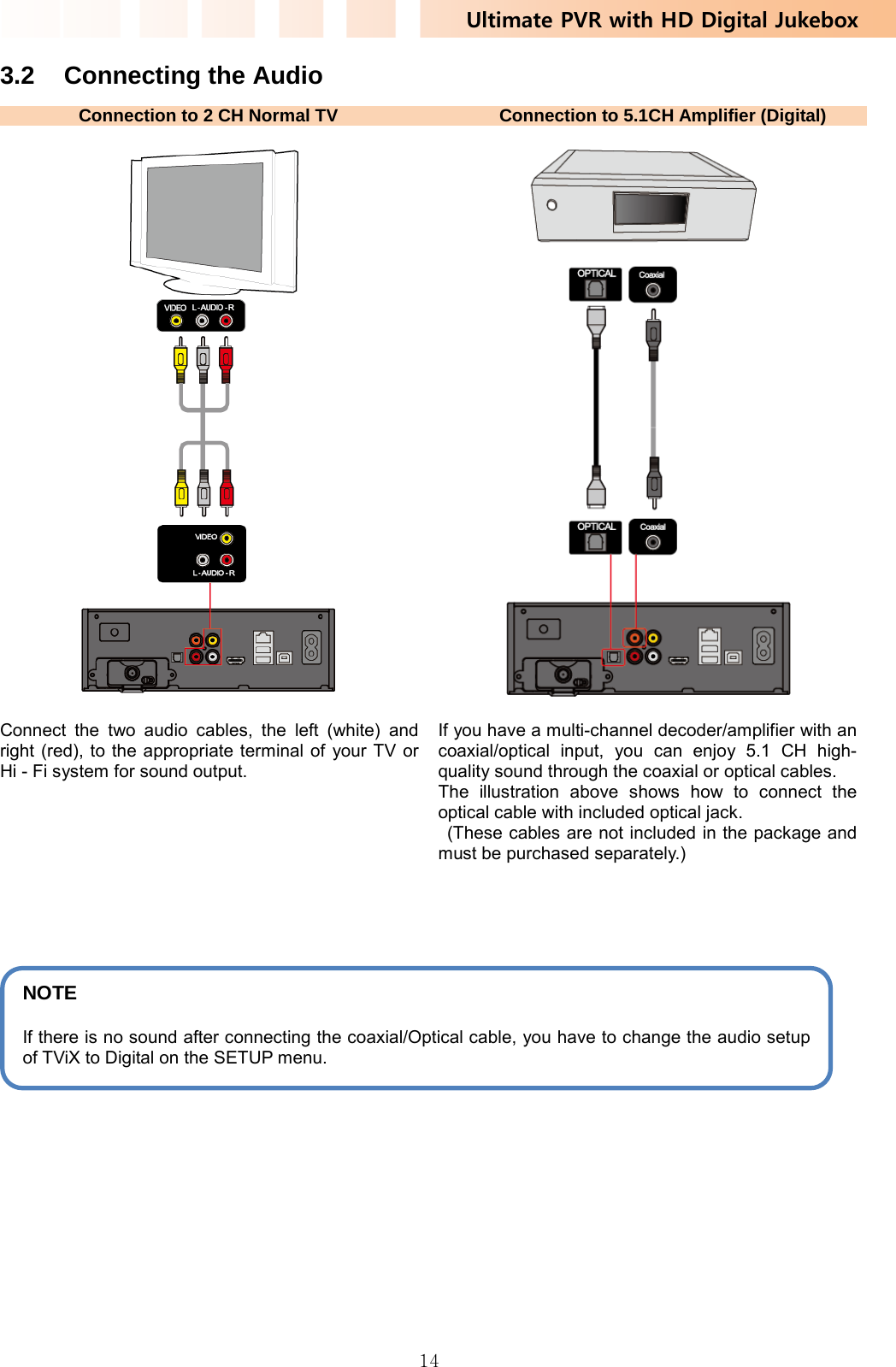 Ultimate PVR with HD Digital Jukebox   143.2 Connecting the Audio Connection to 2 CH Normal TVConnection to 5.1CH Amplifier (Digital)    Connect the two audio cables, the left (white) and right (red), to the appropriate terminal of your TV or Hi - Fi system for sound output.  If you have a multi-channel decoder/amplifier with an coaxial/optical input, you can enjoy 5.1 CH high- quality sound through the coaxial or optical cables. The illustration above shows how to connect the optical cable with included optical jack.   (These cables are not included in the package and must be purchased separately.)       NOTE  If there is no sound after connecting the coaxial/Optical cable, you have to change the audio setup of TViX to Digital on the SETUP menu. 