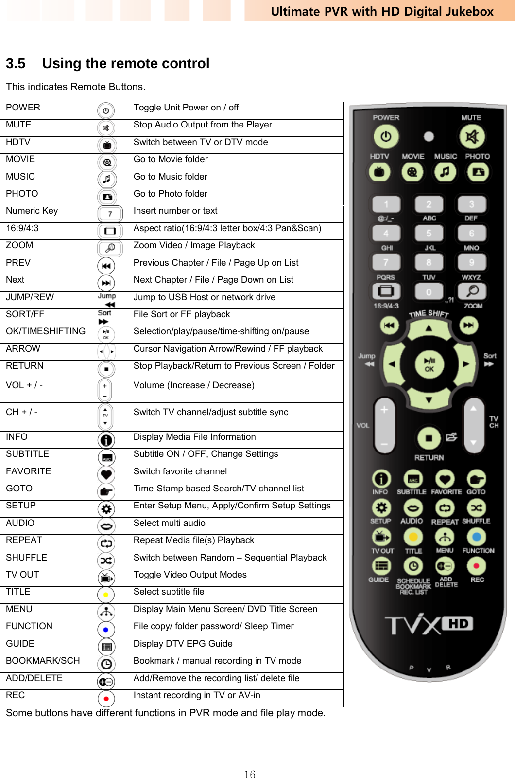 Ultimate PVR with HD Digital Jukebox   16 3.5  Using the remote control This indicates Remote Buttons. POWER  Toggle Unit Power on / off MUTE  Stop Audio Output from the Player HDTV  Switch between TV or DTV mode MOVIE  Go to Movie folder MUSIC  Go to Music folder PHOTO  Go to Photo folder Numeric Key   Insert number or text 16:9/4:3   Aspect ratio(16:9/4:3 letter box/4:3 Pan&amp;Scan) ZOOM  Zoom Video / Image Playback PREV  Previous Chapter / File / Page Up on List Next  Next Chapter / File / Page Down on List JUMP/REW   Jump to USB Host or network drive SORT/FF   File Sort or FF playback OK/TIMESHIFTING  Selection/play/pause/time-shifting on/pause ARROW  Cursor Navigation Arrow/Rewind / FF playback RETURN  Stop Playback/Return to Previous Screen / FolderVOL + / -  Volume (Increase / Decrease) CH + / -  Switch TV channel/adjust subtitle sync INFO  Display Media File Information SUBTITLE  Subtitle ON / OFF, Change Settings FAVORITE  Switch favorite channel GOTO  Time-Stamp based Search/TV channel list SETUP  Enter Setup Menu, Apply/Confirm Setup Settings AUDIO  Select multi audio REPEAT  Repeat Media file(s) Playback SHUFFLE  Switch between Random – Sequential Playback TV OUT  Toggle Video Output Modes TITLE  Select subtitle file  MENU  Display Main Menu Screen/ DVD Title Screen FUNCTION  File copy/ folder password/ Sleep Timer GUIDE  Display DTV EPG Guide BOOKMARK/SCH  Bookmark / manual recording in TV mode ADD/DELETE  Add/Remove the recording list/ delete file REC  Instant recording in TV or AV-in Some buttons have different functions in PVR mode and file play mode. 