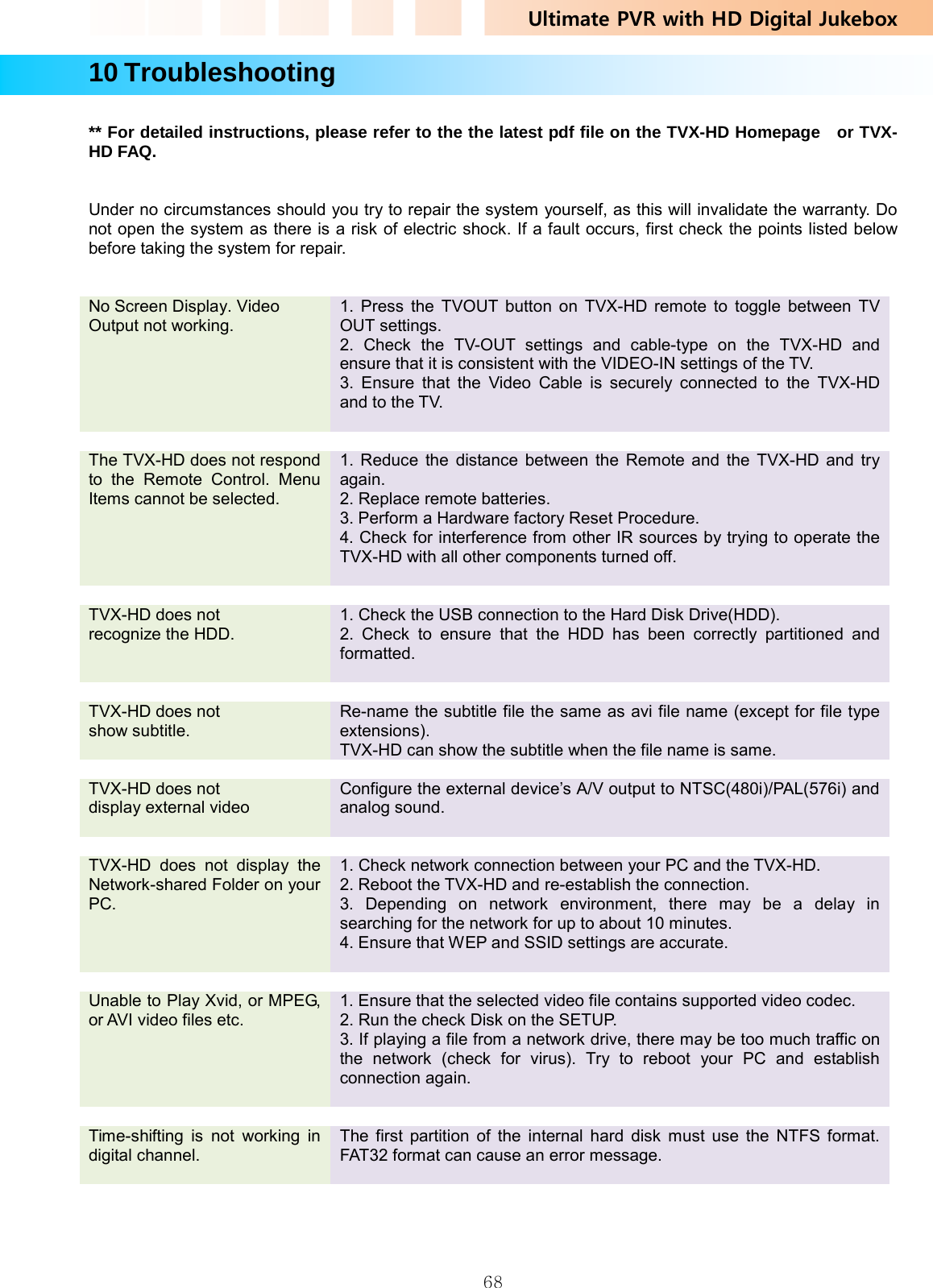 Ultimate PVR with HD Digital Jukebox   6810 Troubleshooting  ** For detailed instructions, please refer to the the latest pdf file on the TVX-HD Homepage   or TVX-HD FAQ.   Under no circumstances should you try to repair the system yourself, as this will invalidate the warranty. Do not open the system as there is a risk of electric shock. If a fault occurs, first check the points listed below before taking the system for repair.   No Screen Display. Video Output not working. 1. Press the TVOUT button on TVX-HD remote to toggle between TV OUT settings. 2. Check the TV-OUT settings and cable-type on the TVX-HD and ensure that it is consistent with the VIDEO-IN settings of the TV. 3. Ensure that the Video Cable is securely connected to the TVX-HD and to the TV.    The TVX-HD does not respond to the Remote Control. Menu Items cannot be selected. 1. Reduce the distance between the Remote and the TVX-HD and try again. 2. Replace remote batteries. 3. Perform a Hardware factory Reset Procedure. 4. Check for interference from other IR sources by trying to operate the TVX-HD with all other components turned off.    TVX-HD does not   recognize the HDD. 1. Check the USB connection to the Hard Disk Drive(HDD). 2. Check to ensure that the HDD has been correctly partitioned and formatted.    TVX-HD does not   show subtitle. Re-name the subtitle file the same as avi file name (except for file type extensions). TVX-HD can show the subtitle when the file name is same.   TVX-HD does not   display external video Configure the external device’s A/V output to NTSC(480i)/PAL(576i) and analog sound.    TVX-HD does not display the Network-shared Folder on your PC. 1. Check network connection between your PC and the TVX-HD. 2. Reboot the TVX-HD and re-establish the connection. 3. Depending on network environment, there may be a delay in searching for the network for up to about 10 minutes. 4. Ensure that WEP and SSID settings are accurate.    Unable to Play Xvid, or MPEG, or AVI video files etc. 1. Ensure that the selected video file contains supported video codec. 2. Run the check Disk on the SETUP. 3. If playing a file from a network drive, there may be too much traffic on the network (check for virus). Try to reboot your PC and establish connection again.    Time-shifting is not working in digital channel. The first partition of the internal hard disk must use the NTFS format. FAT32 format can cause an error message.   