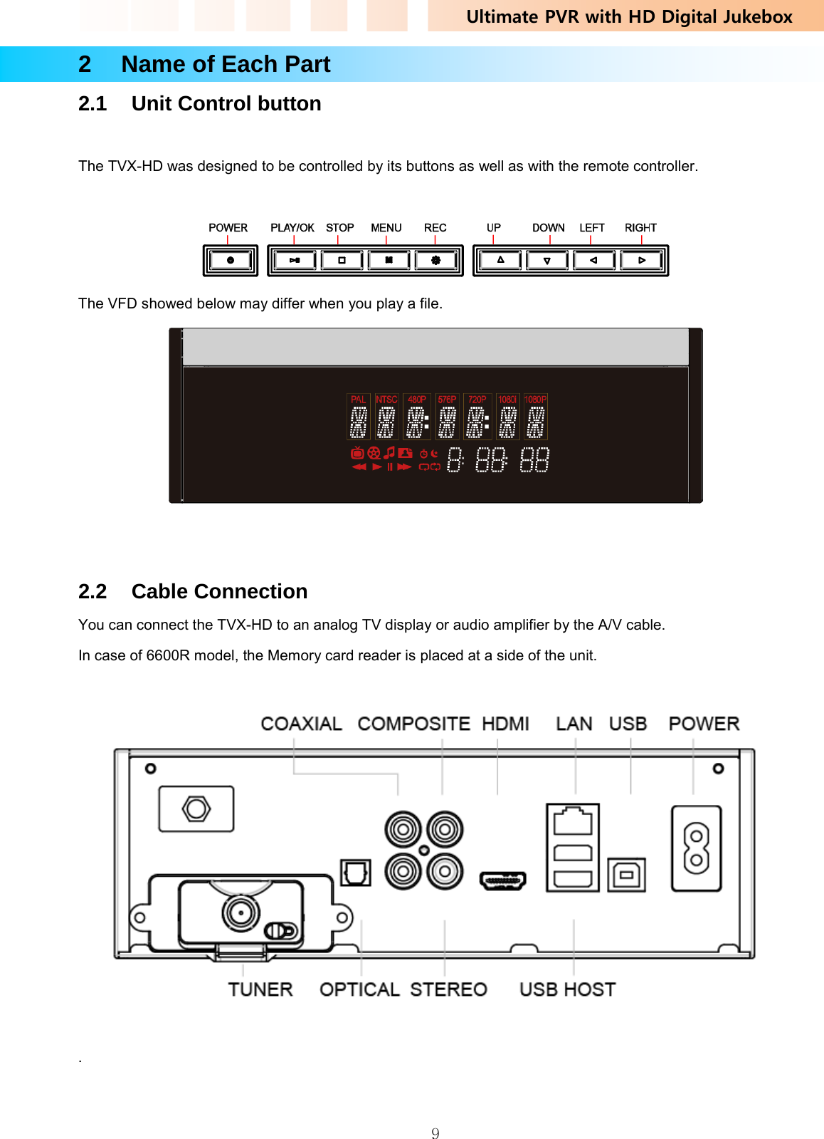 Ultimate PVR with HD Digital Jukebox   92    Name of Each Part 2.1  Unit Control button  The TVX-HD was designed to be controlled by its buttons as well as with the remote controller.   The VFD showed below may differ when you play a file.    2.2 Cable Connection You can connect the TVX-HD to an analog TV display or audio amplifier by the A/V cable.   In case of 6600R model, the Memory card reader is placed at a side of the unit.    .  