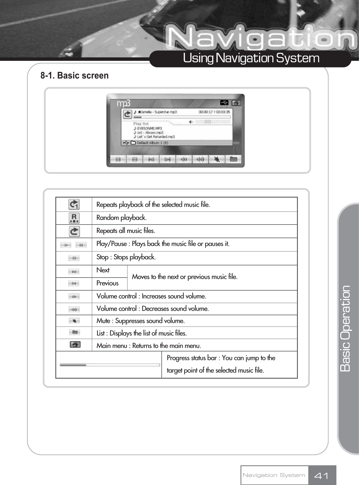 8-1. Basic screen41Using Navigation SystemNavigation SystemBasic OperationRepeats playback of the selected music file.Random playback.Repeats all music files.Play/Pause : Plays back the music file or pauses it.Stop : Stops playback.NextPrevious Moves to the next or previous music file.Volume control : Increases sound volume.Volume control : Decreases sound volume.Mute : Suppresses sound volume.List : Displays the list of music files.Main menu : Returns to the main menu.Progress status bar : You can jump to the target point of the selected music file.