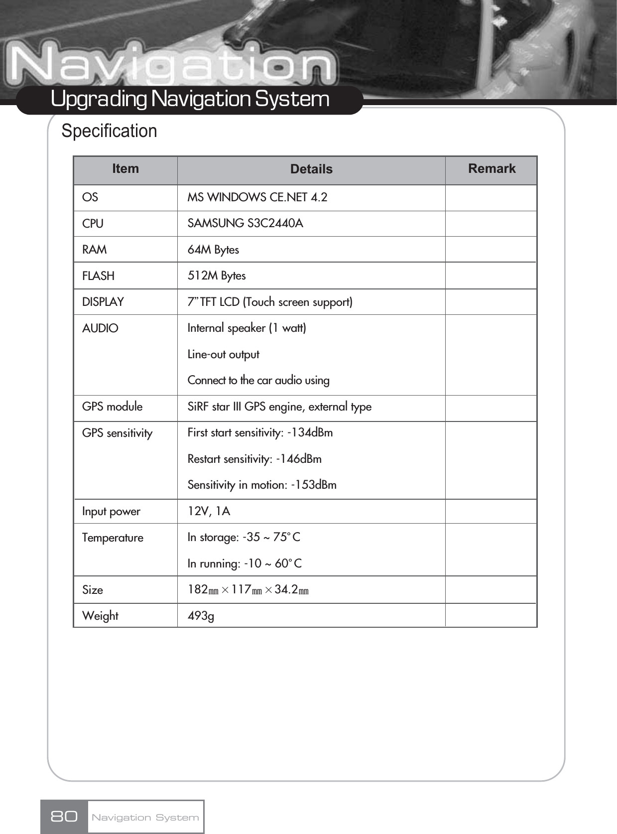 Upgrading Navigation SystemSpecificationNavigation System80ItemOSCPURAMFLASHDISPLAYAUDIOGPS moduleGPS sensitivityInput powerTemperatureSizeWeightMS WINDOWS CE.NET 4.2SAMSUNG S3C2440A64M Bytes512M Bytes7ŕTFT LCD (Touch screen support)Internal speaker (1 watt)Line-out outputConnect to the car audio usingSiRF star III GPS engine, external typeFirst start sensitivity: -134dBmRestart sensitivity: -146dBmSensitivity in motion: -153dBm12V, 1AIn storage: -35 ~ 75ŪCIn running: -10 ~ 60ŪC182֮ţ117֮ţ34.2֮493gDetails Remark