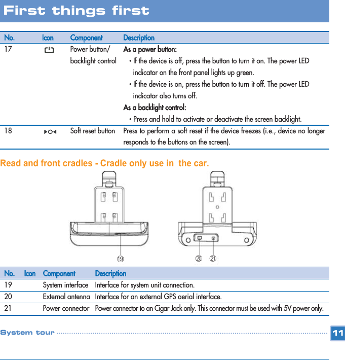 Read and front cradles - Cradle only use in  the car.NNoo..1718IIccoonnCCoommppoonneennttPower button/backlight control Soft reset buttonDDeessccrriippttiioonnAAss  aa  ppoowweerr  bbuuttttoonn::• If the device is off, press the button to turn it on. The power LED indicator on the front panel lights up green.  • If the device is on, press the button to turn it off. The power LED indicator also turns off. AAss  aa  bbaacckklliigghhtt  ccoonnttrrooll::• Press and hold to activate or deactivate the screen backlight. Press to perform a soft reset if the device freezes (i.e., device no longerresponds to the buttons on the screen).11First things first System tourNNoo..192021IIccoonnCCoommppoonneennttSystem interfaceExternal antennaPower connectorDDeessccrriippttiioonnInterface for system unit connection.Interface for an external GPS aerial interface.Power connector to an Cigar Jack only. This connector must be used with 5V power only.⑲⑳ 