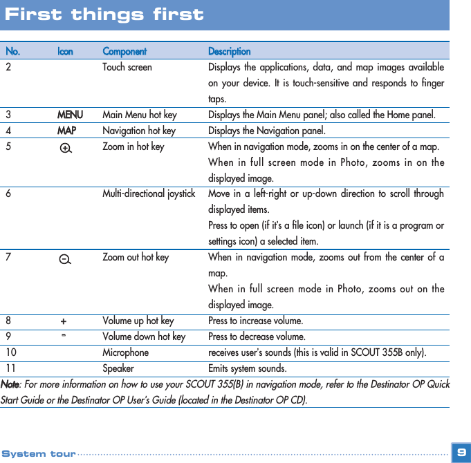 NNoottee: For more information on how to use your SCOUT 355(B) in navigation mode, refer to the Destinator OP QuickStart Guide or the Destinator OP User’s Guide (located in the Destinator OP CD). NNoo..2 3 45 67891011IIccoonnMMEENNUUMMAAPP++--CCoommppoonneennttTouch screenMain Menu hot keyNavigation hot keyZoom in hot keyMulti-directional joystickZoom out hot keyVolume up hot keyVolume down hot keyMicrophoneSpeakerDDeessccrriippttiioonnDisplays the applications, data, and map images availableon your device. It is touch-sensitive and responds to fingertaps.Displays the Main Menu panel; also called the Home panel.Displays the Navigation panel. When in navigation mode, zooms in on the center of a map.When in full screen mode in Photo, zooms in on thedisplayed image.Move in a left-right or up-down direction to scroll throughdisplayed items. Press to open (if it’s a file icon) or launch (if it is a program orsettings icon) a selected item.When in navigation mode, zooms out from the center of amap. When in full screen mode in Photo, zooms out on thedisplayed image. Press to increase volume.Press to decrease volume.receives user’s sounds (this is valid in SCOUT 355B only).Emits system sounds.9First things first System tour
