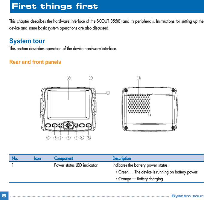 This chapter describes the hardware interface of the SCOUT 355(B) and its peripherals. Instructions for setting up thedevice and some basic system operations are also discussed.  System tour This section describes operation of the device hardware interface. Rear and front panels8First things first NNoo..1IIccoonnCCoommppoonneennttPower status LED indicatorDDeessccrriippttiioonnIndicates the battery power status.• Green — The device is running on battery power. • Orange — Battery charging System tour①②⑩⑨⑧ ⑦ ⑥ ⑤ ④ ③⑪