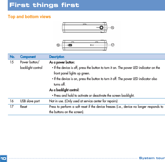 Top and bottom views10No.151617ComponentPower button/ backlight controlUSB slave portResetDescriptionAs a power button:•If the device is off, press the button to turn it on. The power LED indicator on the front panel lights up green. •If the device is on, press the button to turn it off. The power LED indicator also turns off. As a backlight control:•Press and hold to activate or deactivate the screen backlight.Not in use. (Only used at service center for repairs)Press to perform a soft reset if the device freezes (i.e., device no longer responds tothe buttons on the screen).First things first System tourױگװ