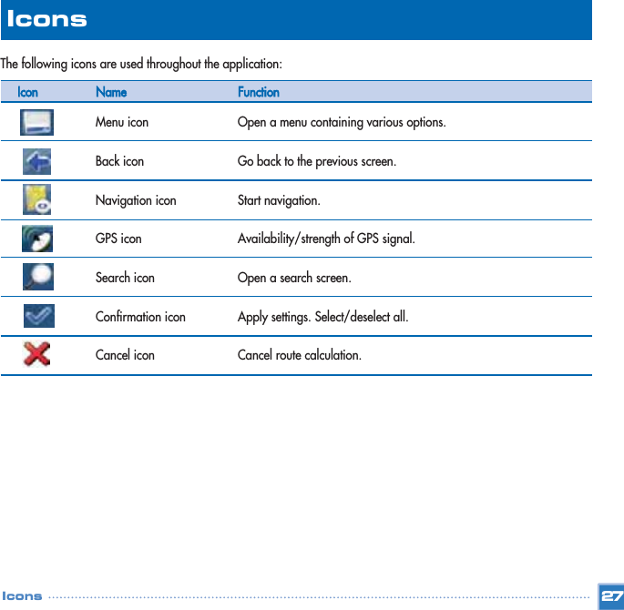 The following icons are used throughout the application:27IconsIconsIcon NameMenu iconBack iconNavigation iconGPS iconSearch iconConfirmation iconCancel iconFunctionOpen a menu containing various options.Go back to the previous screen.Start navigation.Availability/strength of GPS signal.Open a search screen.Apply settings. Select/deselect all.Cancel route calculation.