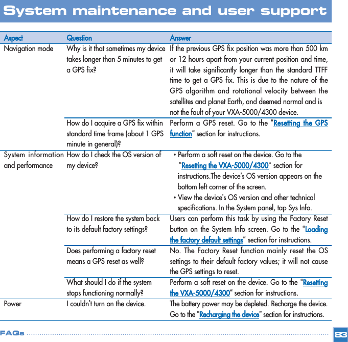 83System maintenance and user support FAQsAspectNavigation mode System informationand performancePower   QuestionWhy is it that sometimes my device takes longer than 5 minutes to get a GPS fix? How do I acquire a GPS fix within standard time frame (about 1 GPS minute in general)? How do I check the OS version of my device? How do I restore the system back to its default factory settings?Does performing a factory reset means a GPS reset as well? What should I do if the system stops functioning normally? I couldn’t turn on the device. AnswerIf the previous GPS fix position was more than 500 kmor 12 hours apart from your current position and time,it will take significantly longer than the standard TTFFtime to get a GPS fix. This is due to the nature of theGPS algorithm and rotational velocity between thesatellites and planet Earth, and deemed normal and is not the fault of your VXA-5000/4300 device.Perform a GPS reset. Go to the “Resetting the GPSfunction“section for instructions.•Perform a soft reset on the device. Go to the“Resetting the VXA-5000/4300“section for instructions.The device’s OS version appears on the bottom left corner of the screen.•View the device’s OS version and other technical specifications. In the System panel, tap Sys Info. Users can perform this task by using the Factory Resetbutton on the System Info screen. Go to the “Loadingthe factory default settings“section for instructions. No. The Factory Reset function mainly reset the OSsettings to their default factory values; it will not causethe GPS settings to reset.Perform a soft reset on the device. Go to the “Resettingthe VXA-5000/4300“section for instructions. The battery power may be depleted. Recharge the device.Go to the “Recharging the device”section for instructions. 