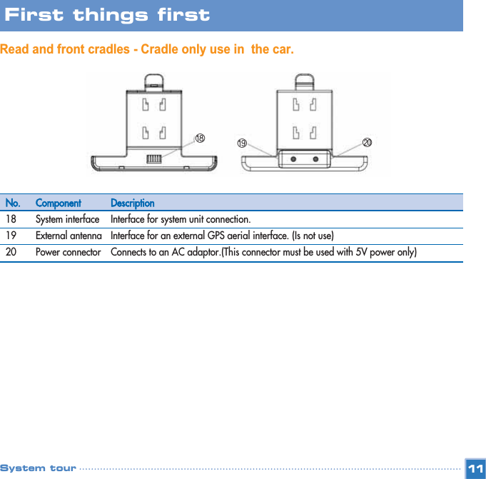 Read and front cradles - Cradle only use in  the car.11First things first System tourNo.181920ComponentSystem interfaceExternal antennaPower connectorDescriptionInterface for system unit connection.Interface for an external GPS aerial interface. (Is not use)Connects to an AC adaptor.(This connector must be used with 5V power only)ײ׳״