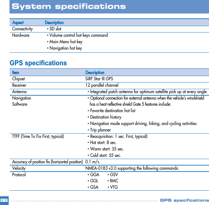 GPS specifications 86System specifications GPS specificationsAspectConnectivityHardware Description•SD slot•Volume control hot keys command   •Main Menu hot key  •Navigation hot key ItemChipset Receiver AntennaNavigationSoftwareTTFF (Time To Fix First, typical) Accuracy of position fix (horizontal position)  VelocityProtocolDescription SiRF Star III GPS  12 parallel channel•Integrated patch antenna for optimum satellite pick up at every angle •Optional connection for external antenna when the vehicle’s windshield has a heat reflective shield Gate 5 features include: •Favorite destination hot list •Destination history •Navigation mode support driving, hiking, and cycling activities •Trip planner•Reacquisition: 1 sec. First, typical) •Hot start: 8 sec. •Warm start: 35 sec. •Cold start: 55 sec.0.1 m/sNMEA-0183 v3.0 supporting the following commands: •GGA       •GSV •GGL        •RMC •GSA        •VTG 