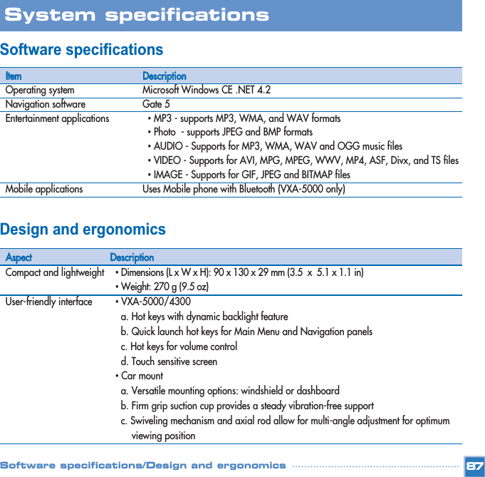 Software specifications Design and ergonomics87System specifications Software specifications/Design and ergonomicsItemOperating systemNavigation softwareEntertainment applications Mobile applications  Description Microsoft Windows CE .NET 4.2Gate 5 •MP3 - supports MP3, WMA, and WAV formats•Photo  - supports JPEG and BMP formats•AUDIO - Supports for MP3, WMA, WAV and OGG music files •VIDEO - Supports for AVI, MPG, MPEG, WWV, MP4, ASF, Divx, and TS files •IMAGE - Supports for GIF, JPEG and BITMAP files Uses Mobile phone with Bluetooth (VXA-5000 only)AspectCompact and lightweightUser-friendly interfaceDescription•Dimensions (L x W x H): 90 x 130 x 29 mm (3.5  x  5.1 x 1.1 in)•Weight: 270 g (9.5 oz) •VXA-5000/4300  a. Hot keys with dynamic backlight feature b. Quick launch hot keys for Main Menu and Navigation panels  c. Hot keys for volume control d. Touch sensitive screen •Car mount a. Versatile mounting options: windshield or dashboard b. Firm grip suction cup provides a steady vibration-free support c. Swiveling mechanism and axial rod allow for multi-angle adjustment for optimum viewing position 