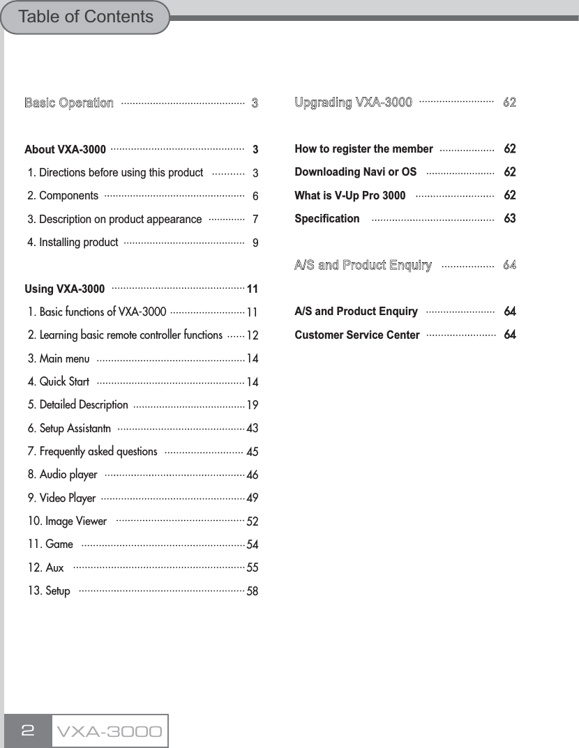 Basic OperationAbout VXA-30001. Directions before using this product2. Components3. Description on product appearance4. Installing productUsing VXA-30001. Basic functions of VXA-30002. Learning basic remote controller functions3. Main menu4. Quick Start5. Detailed Description6. Setup Assistantn7. Frequently asked questions8. Audio player9. Video Player10. Image Viewer 11. Game12. Aux13. Setup2VXA-30003336791111121414194345464952545558Table of ContentsUpgrading VXA-3000How to register the memberDownloading Navi or OSWhat is V-Up Pro 3000SpecificationA/S and Product EnquiryA/S and Product EnquiryCustomer Service Center6262626263646464