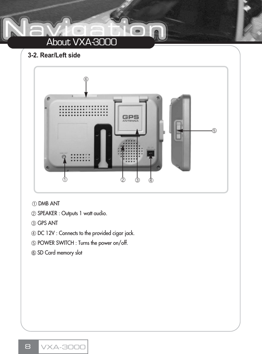 3-2. Rear/Left sideڡDMB ANTڢSPEAKER : Outputs 1 watt audio.ڣGPS ANTڤDC 12V : Connects to the provided cigar jack.ڥPOWER SWITCH : Turns the power on/off.ڽSD Card memory slot8About VXA-3000ڥڢVXA-3000ڡڣڤڦ