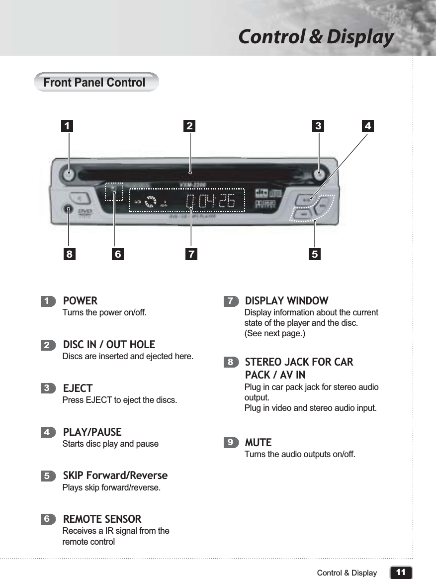 Front Panel ControlPOWERTurns the power on/off.DISC IN / OUT HOLEDiscs are inserted and ejected here. EJECTPress EJECT to eject the discs.PLAY/PAUSEStarts disc play and pauseSKIP Forward/ReversePlays skip forward/reverse.REMOTE SENSORReceives a IR signal from the remote controlDISPLAY WINDOWDisplay information about the current state of the player and the disc. (See next page.)STEREO JACK FOR CAR PACK / AV INPlug in car pack jack for stereo audio output.Plug in video and stereo audio input.MUTETurns the audio outputs on/off.1 7892345611Control &amp; DisplayControl &amp; Display1 2 3 4568 7