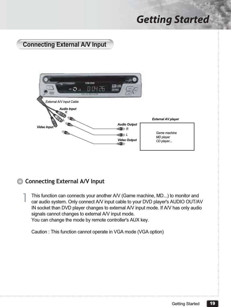 19Getting StartedGetting StartedConnecting External A/V InputThis function can connects your another A/V (Game machine, MD...) to monitor and car audio system. Only connect A/V input cable to your DVD player&apos;s AUDIO OUT/AV IN socket than DVD player changes to external A/V input mode. If A/V has only audio signals cannot changes to external A/V input mode.You can change the mode by remote controller&apos;s AUX key.Caution : This function cannot operate in VGA mode (VGA option)11Connecting External A/V InputAudio OutputAudio InputExternal A/V Input CableVideo OutputVideo Input RRLLExternal AV playerGame machineMD playerCD player...