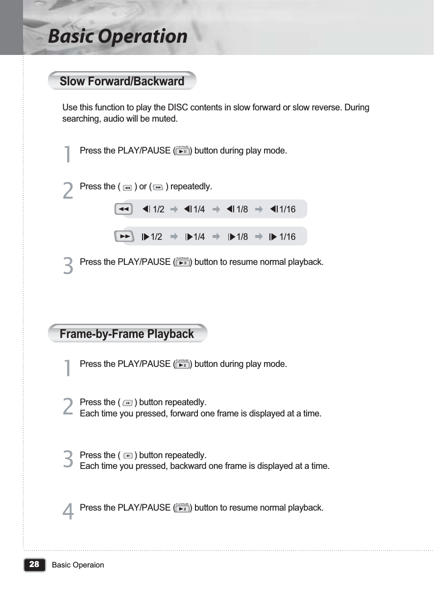 28Basic OperaionBasic OperationSlow Forward/BackwardUse this function to play the DISC contents in slow forward or slow reverse. During searching, audio will be muted.Press the PLAY/PAUSE (      ) button during play mode.11Press the PLAY/PAUSE (      ) button to resume normal playback.33Press the (      ) or (      ) repeatedly.22Frame-by-Frame PlaybackPress the PLAY/PAUSE (      ) button during play mode.11Press the (      ) button repeatedly.Each time you pressed, forward one frame is displayed at a time.22Press the (      ) button repeatedly.Each time you pressed, backward one frame is displayed at a time.33Press the PLAY/PAUSE (      ) button to resume normal playback.44 1/2 1/4 1/8 1/161/2 1/4 1/8 1/16ඖඖඖඖඖඖඖඖ