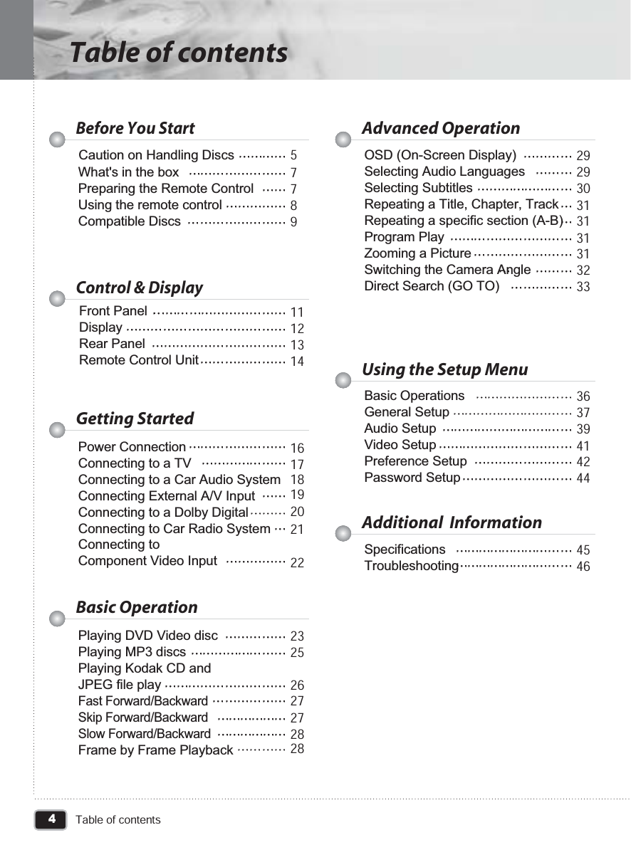 4Table of contentsTable of contentsFront PanelDisplayRear Panel Remote Control UnitWhat&apos;s in the boxPreparing the Remote ControlUsing the remote controlCompatible DiscsBefore You StartCaution on Handling Discs57789Power Connection Connecting to a TVConnecting to a Car Audio SystemConnecting External A/V InputConnecting to a Dolby DigitalConnecting to Car Radio SystemConnecting to Component Video InputGetting Started16171918202122Playing DVD Video discPlaying MP3 discsPlaying Kodak CD and JPEG file playFast Forward/BackwardSkip Forward/BackwardSlow Forward/BackwardFrame by Frame PlaybackBasic Operation23252627282728OSD (On-Screen Display)Selecting Audio LanguagesSelecting SubtitlesRepeating a Title, Chapter, TrackRepeating a specific section (A-B)Program Play Zooming a PictureSwitching the Camera AngleDirect Search (GO TO)Advanced Operation292930313131313332Basic OperationsGeneral SetupAudio SetupVideo SetupPreference SetupPassword SetupUsing the Setup Menu363739424144SpecificationsTroubleshootingAdditional  Information454611121413Control &amp; Display