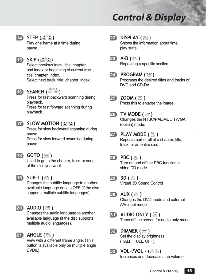 STEP (        )14Play one frame at a time during pause.SKIP (        )15Select previous track, title, chapter, and index or beginning of current track, title, chapter, index. Select next track, title, chapter, index.DISPLAY (     )22Shows the information about time, play state.A-B (     )23Repeating a specific section.PROGRAM (     )24Programs the desired titles and tracks of DVD and CD-DA.ZOOM (     )25Press this to enlarge the image.TV MODE (     )26Changes the NTSC/PAL/MULTI /VGA (option) mode.PLAY MODE (     )27Repeats part or all of a chapter, title, track, or an entire discPBC (     )28Turn on and off the PBC function in video CD mode3D (     )29Virtual 3D Sound ControlAUX (     )30Changes the DVD mode and external A/V input modeAUDIO ONLY (     )31Turns off the screen for audio only modeDIMMER (     )32Set the display brightness (HALF, FULL, OFF).VOL+/VOL - (       )33Increases and decreases the volume.SEARCH (        )16Press for fast backward scanning during playback.Press for fast forward scanning during playback.SLOW MOTION (        ) 17Press for slow backward scanning during pause.Press for slow forward scanning during pauseGOTO (     )18Used to go to the chapter, track or song of the disc you wantSUB-T (     )19Changes the subtitle language to anotheravailable language or sets OFF (if the disc supports multiple subtitle languages).AUDIO (     )20Changes the audio language to another available language (if the disc supports multiple audio languages).ANGLE (     )21View with a different frame angle. (This button is available only on multiple angle DVDs.)15Control &amp; DisplayControl &amp; Display