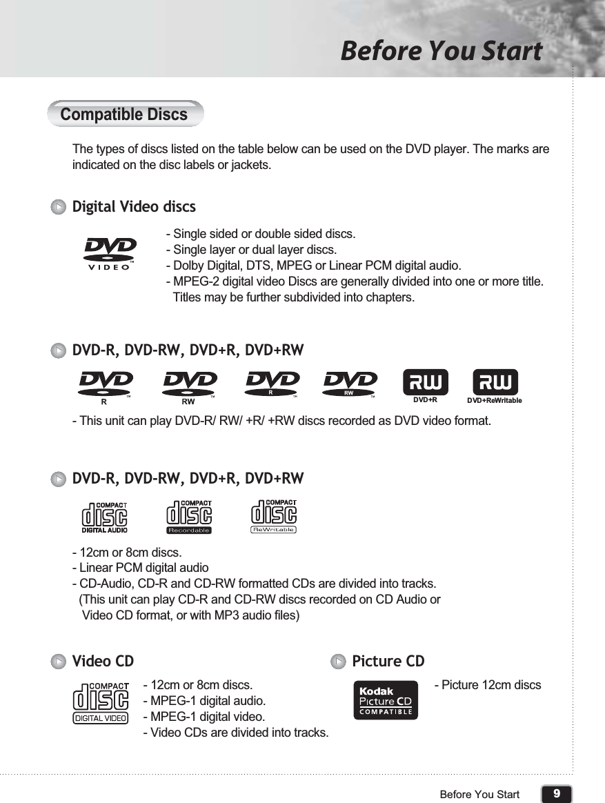 9Before You StartBefore You StartThe types of discs listed on the table below can be used on the DVD player. The marks are indicated on the disc labels or jackets.- This unit can play DVD-R/ RW/ +R/ +RW discs recorded as DVD video format. - 12cm or 8cm discs.- Linear PCM digital audio- CD-Audio, CD-R and CD-RW formatted CDs are divided into tracks.   (This unit can play CD-R and CD-RW discs recorded on CD Audio or    Video CD format, or with MP3 audio files)- 12cm or 8cm discs.- MPEG-1 digital audio.- MPEG-1 digital video.- Video CDs are divided into tracks.- Picture 12cm discs- Single sided or double sided discs.- Single layer or dual layer discs.- Dolby Digital, DTS, MPEG or Linear PCM digital audio.- MPEG-2 digital video Discs are generally divided into one or more title.   Titles may be further subdivided into chapters.Digital Video discsDVD-R, DVD-RW, DVD+R, DVD+RWDVD-R, DVD-RW, DVD+R, DVD+RWVideo CD Picture CDCompatible DiscsDVD+ReWritableDVD+R