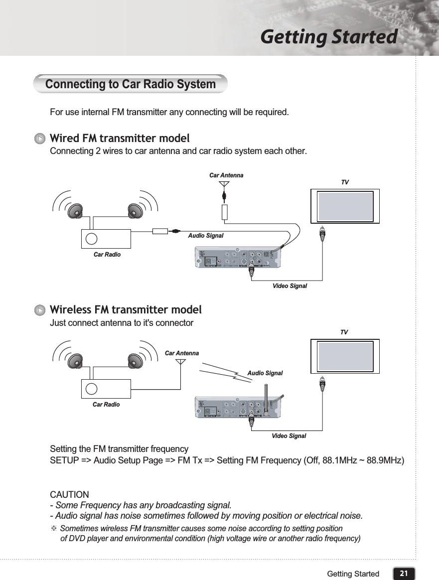 21Getting StartedGetting StartedConnecting to Car Radio SystemConnecting 2 wires to car antenna and car radio system each other.For use internal FM transmitter any connecting will be required. Wired FM transmitter modelTVVideo SignalAudio SignalCar RadioCar AntennaJust connect antenna to it&apos;s connectorSetting the FM transmitter frequencySETUP =&gt; Audio Setup Page =&gt; FM Tx =&gt; Setting FM Frequency (Off, 88.1MHz ~ 88.9MHz)CAUTION- Some Frequency has any broadcasting signal. - Audio signal has noise sometimes followed by moving position or electrical noise.୔Sometimes wireless FM transmitter causes some noise according to setting position      of DVD player and environmental condition (high voltage wire or another radio frequency)Wireless FM transmitter modelAudio SignalTVVideo SignalCar RadioCar Antenna