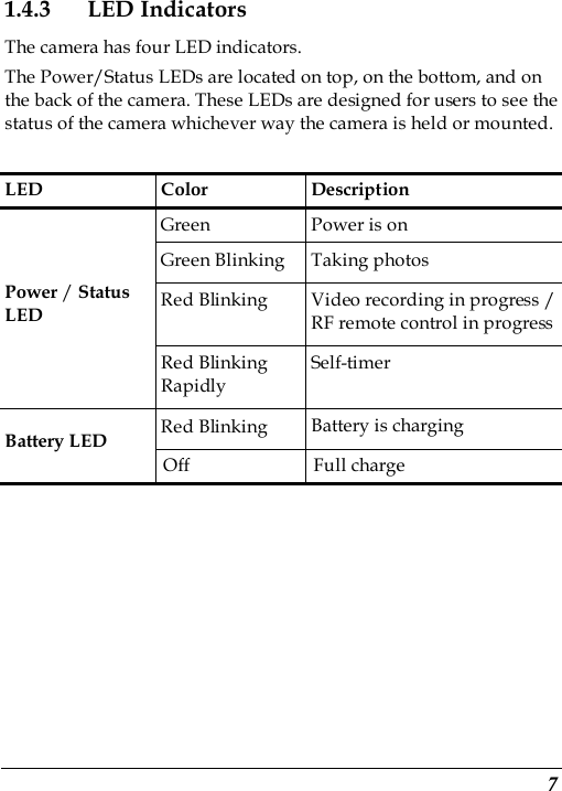  7 1.4.3 LED Indicators The camera has four LED indicators. The Power/Status LEDs are located on top, on the bottom, and on the back of the camera. These LEDs are designed for users to see the status of the camera whichever way the camera is held or mounted.  LED  Color  Description Green  Power is on Green Blinking  Taking photos Red Blinking  Video recording in progress / RF remote control in progress Power / Status LED Red Blinking Rapidly Self-timer Red Blinking  Battery is charging Battery LED Off  Full charge  
