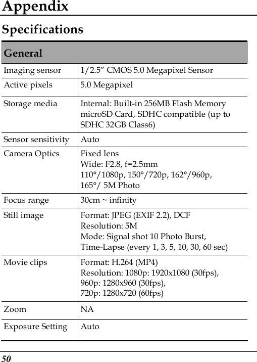  50 Appendix Specifications General Imaging sensor  1/2.5” CMOS 5.0 Megapixel Sensor Active pixels  5.0 Megapixel Storage media  Internal: Built-in 256MB Flash Memory microSD Card, SDHC compatible (up to SDHC 32GB Class6) Sensor sensitivity  Auto Camera Optics  Fixed lens Wide: F2.8, f=2.5mm 110°/1080p, 150°/720p, 162°/960p,   165°/ 5M Photo Focus range  30cm ~ infinity Still image  Format: JPEG (EXIF 2.2), DCF Resolution: 5M   Mode: Signal shot 10 Photo Burst, Time-Lapse (every 1, 3, 5, 10, 30, 60 sec) Movie clips  Format: H.264 (MP4) Resolution: 1080p: 1920x1080 (30fps), 960p: 1280x960 (30fps),   720p: 1280x720 (60fps) Zoom  NA Exposure Setting  Auto 