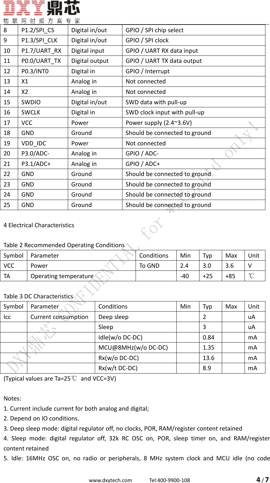 www.dxytech.com Tel:400-9900-108 4/78P1.2/SPI_CSDigital in/outGPIO / SPI chip select9P1.3/SPI_CLKDigital in/outGPIO / SPI clock10P1.7/UART_RXDigital inputGPIO / UART RX data input11P0.0/UART_TXDigital outputGPIO / UART TX data output12P0.3/INT0Digital inGPIO / Interrupt13X1Analog inNot connected14X2Analog inNot connected15SWDIODigital in/outSWD data with pull-up16SWCLKDigital inSWD clock input with pull-up17VCCPowerPower supply (2.4~3.6V)18GNDGroundShould be connected to ground19VDD_IDCPowerNot connected20P3.0/ADC-Analog inGPIO / ADC-21P3.1/ADC+Analog inGPIO / ADC+22GNDGroundShould be connected to ground23GNDGroundShould be connected to ground24GNDGroundShould be connected to ground25GNDGroundShould be connected to ground4 Electrical CharacteristicsTable 2 Recommended Operating ConditionsSymbolParameterConditionsMinTypMaxUnitVCCPowerTo GND2.43.03.6VTAOperating temperature-40+25+85℃Table 3 DC CharacteristicsSymbolParameterConditionsMinTypMaxUnitIccCurrent consumptionDeep sleep2uASleep3uAIdle(w/o DC-DC)0.84mAMCU@8MHz(w/o DC-DC)1.35mARx(w/o DC-DC)13.6mARx(w/t DC-DC)8.9mA(Typical values are Ta=25℃and VCC=3V)Notes:1. Current include current for both analog and digital;2. Depend on IO conditions.3. Deep sleep mode: digital regulator off, no clocks, POR, RAM/register content retained4. Sleep mode: digital regulator off, 32k RC OSC on, POR, sleep timer on, and RAM/registercontent retained5. Idle: 16MHz OSC on, no radio or peripherals, 8 MHz system clock and MCU idle (no code