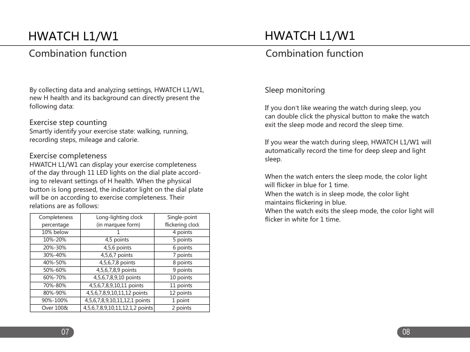 0807By collecting data and analyzing settings, HWATCH L1/W1, new H health and its background can directly present the following data: Exercise step counting Smartly identify your exercise state: walking, running, recording steps, mileage and calorie.Exercise completenessHWATCH L1/W1 can display your exercise completeness of the day through 11 LED lights on the dial plate accord-ing to relevant settings of H health. When the physical button is long pressed, the indicator light on the dial plate will be on according to exercise completeness. Their relations are as follows: Sleep monitoring If you don&rsquo;t like wearing the watch during sleep, you can double click the physical button to make the watch exit the sleep mode and record the sleep time. If you wear the watch during sleep, HWATCH L1/W1 will automatically record the time for deep sleep and light sleep. When the watch enters the sleep mode, the color light will flicker in blue for 1 time. When the watch is in sleep mode, the color light maintains flickering in blue. When the watch exits the sleep mode, the color light will flicker in white for 1 time.HWATCH L1/W1Combination functionHWATCH L1/W1Combination function     Completeness                Long-lighting clock                 Single-point        percentage                   (in marquee form)                 flickering clock        10% below                                  1                      4 points        10%-20%                           4,5 points                      5 points        20%-30%                          4,5,6 points                      6 points        30%-40%                        4,5,6,7 points                      7 points        40%-50%                       4,5,6,7,8 points                      8 points        50%-60%                     4,5,6,7,8,9 points                      9 points        60%-70%                   4,5,6,7,8,9,10 points                    10 points        70%-80%                4,5,6,7,8,9,10,11 points                   11 points        80%-90%              4,5,6,7,8,9,10,11,12 points               12 points       90%-100%            4,5,6,7,8,9,10,11,12,1 points               1 point       Over 100&amp;           4,5,6,7,8,9,10,11,12,1,2 points             2 points